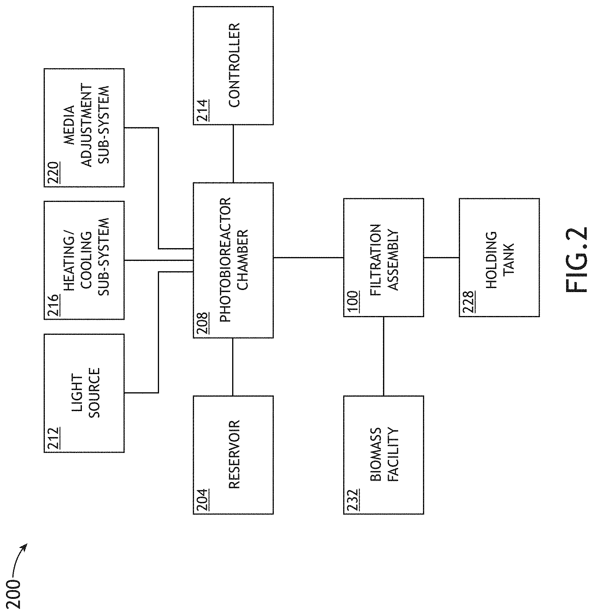 Patent US11780756 Figure 4 – Integrated unicellular/filamentous algal production, harvesting and remediation system
