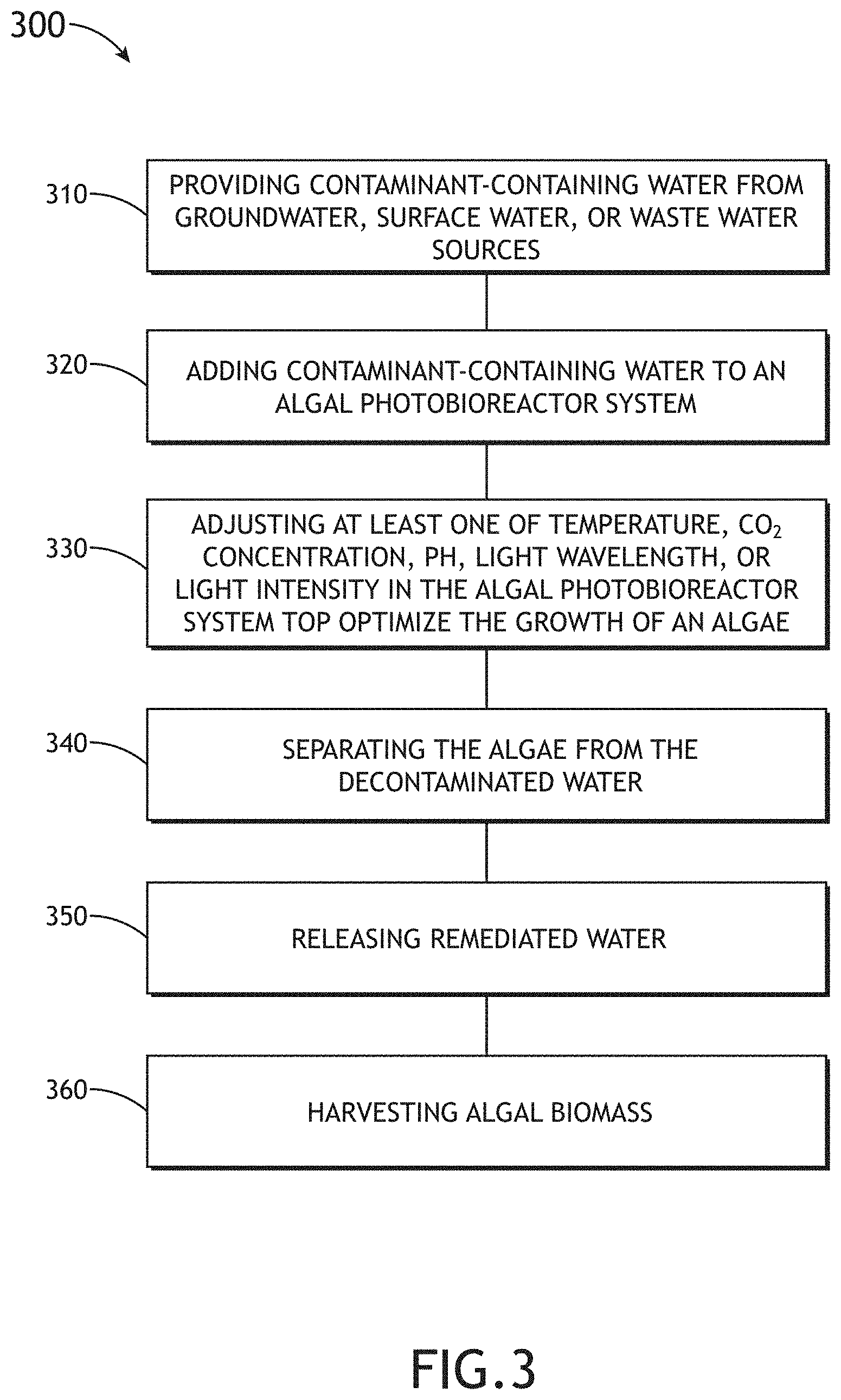 Patent US11780756 Figure 5 – Integrated unicellular/filamentous algal production, harvesting and remediation system