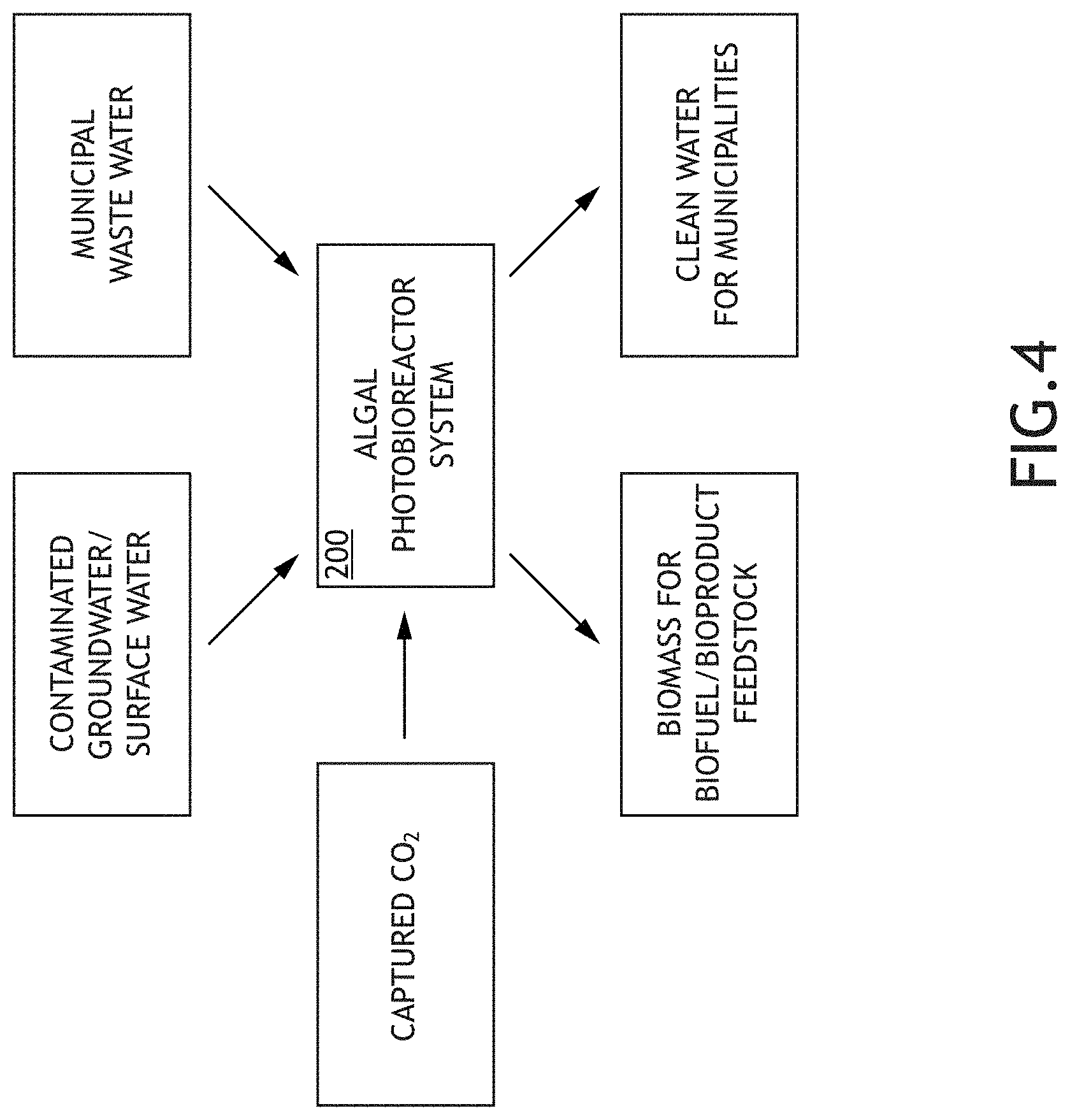 Patent US11780756 Figure 6 – Integrated unicellular/filamentous algal production, harvesting and remediation system
