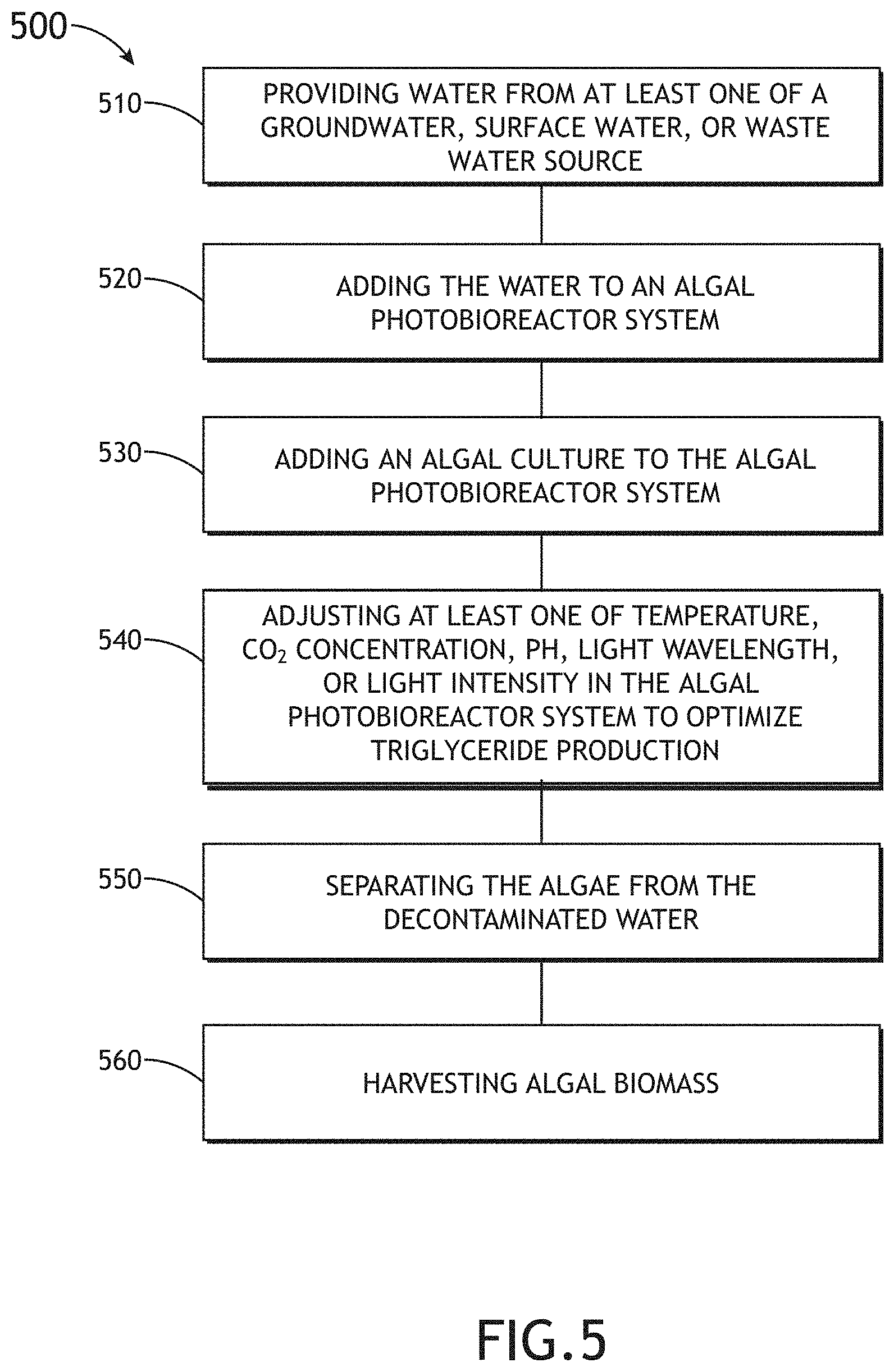 Patent US11780756 Figure 7 – Integrated unicellular/filamentous algal production, harvesting and remediation system