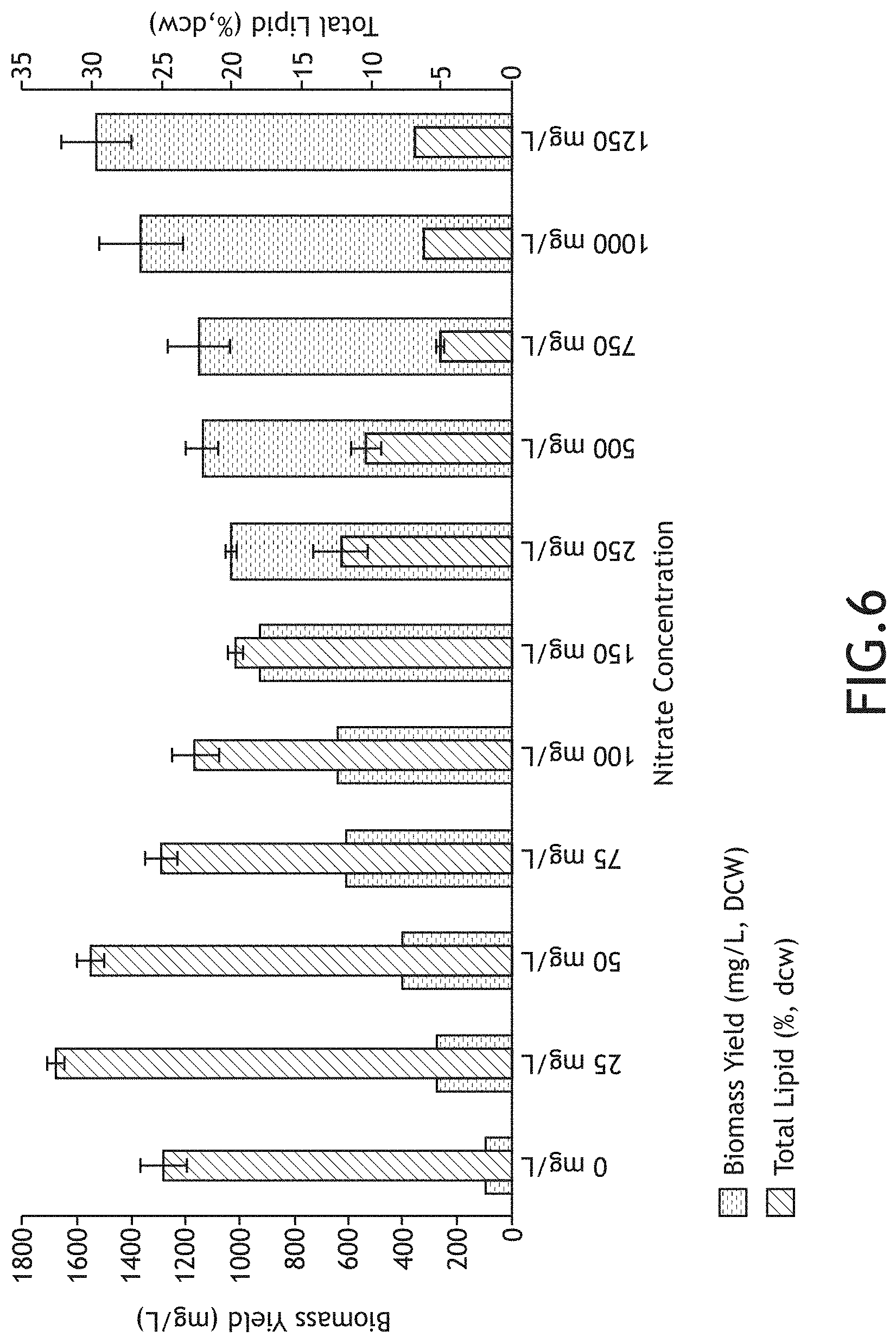Patent US11780756 Figure 8 – Integrated unicellular/filamentous algal production, harvesting and remediation system