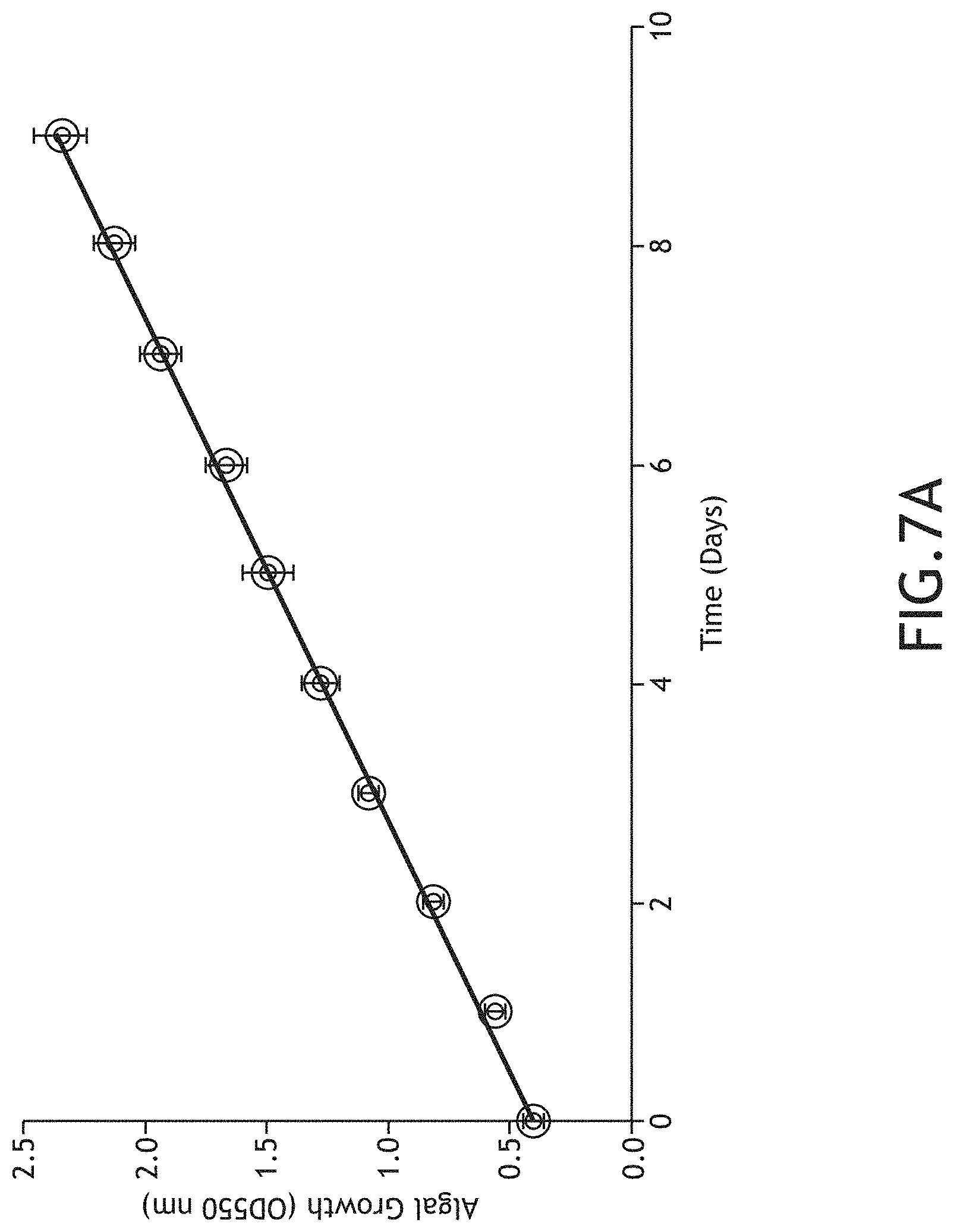 Patent US11780756 Figure 9 – Integrated unicellular/filamentous algal production, harvesting and remediation system
