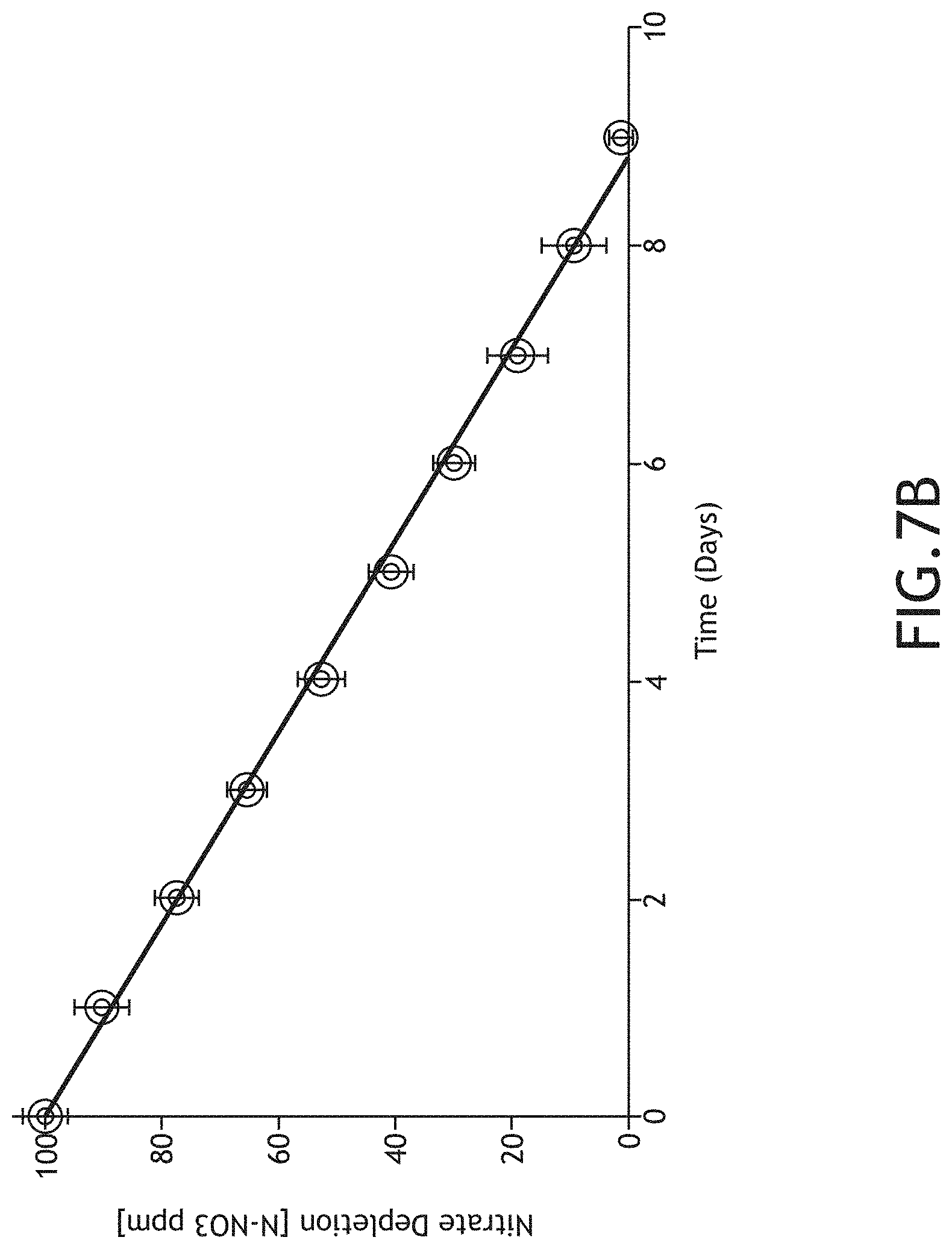 Patent US11780756 Figure 10 – Integrated unicellular/filamentous algal production, harvesting and remediation system