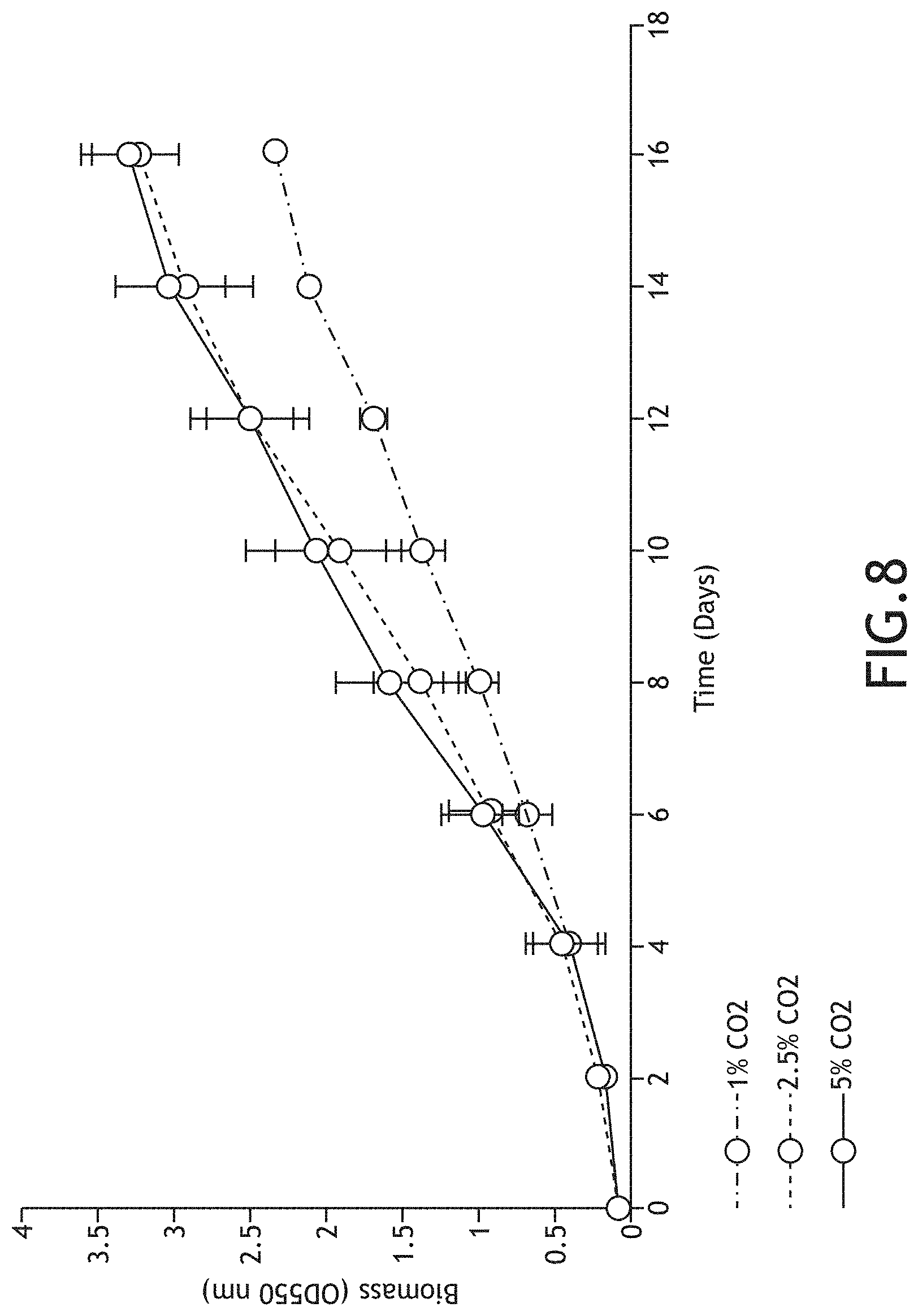 Patent US11780756 Figure 11 – Integrated unicellular/filamentous algal production, harvesting and remediation system