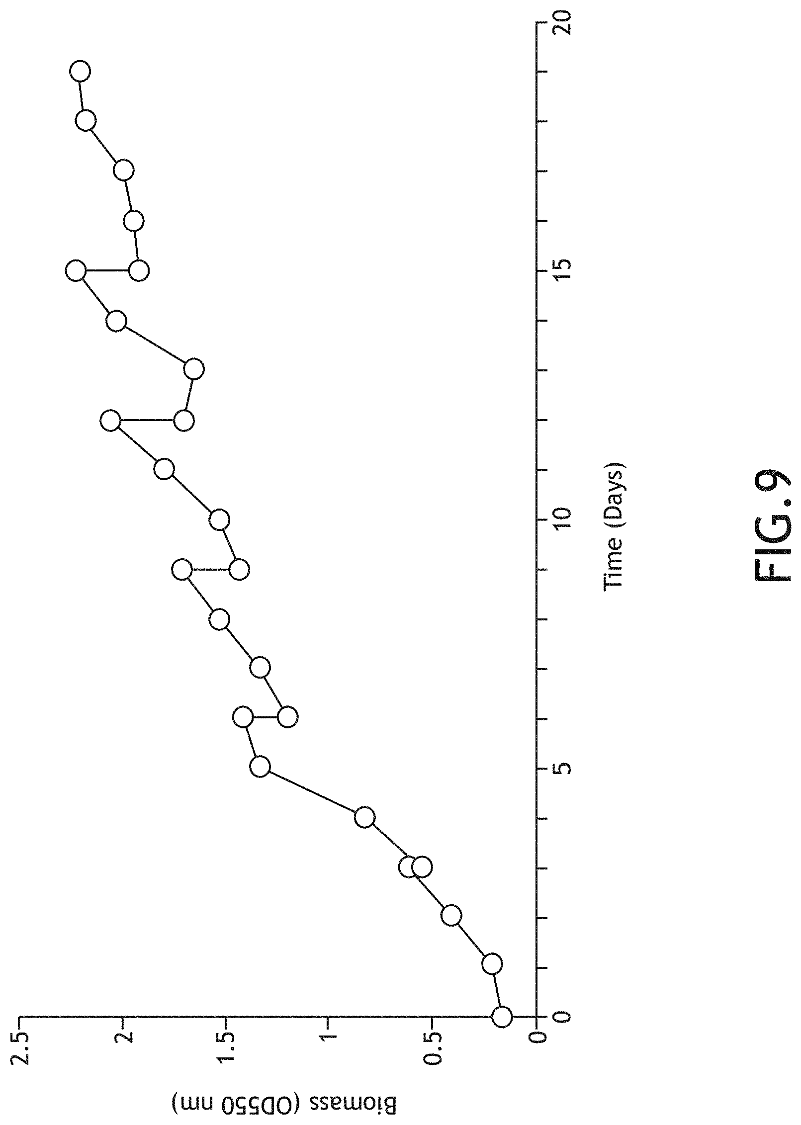 Patent US11780756 Figure 12 – Integrated unicellular/filamentous algal production, harvesting and remediation system