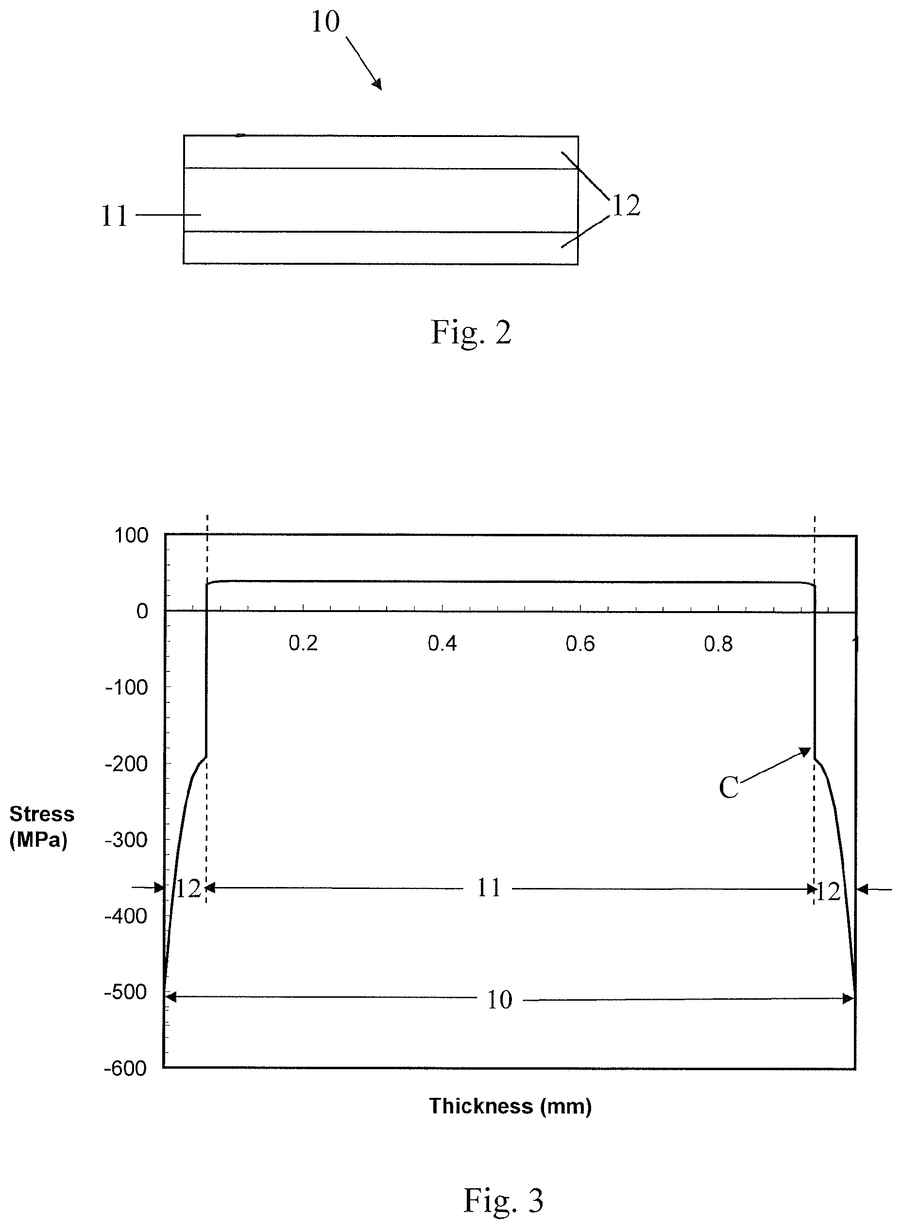 Patent US11780758 Figure 2 – Laminated and ion-exchanged strengthened glass laminates