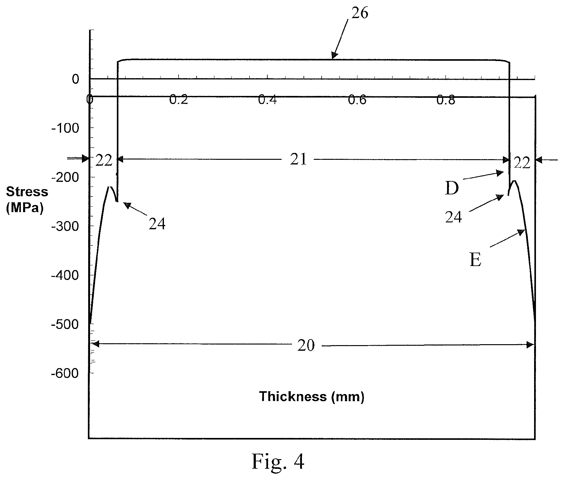 Patent US11780758 Figure 3 – Laminated and ion-exchanged strengthened glass laminates