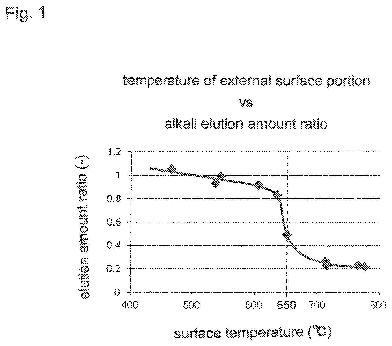 Patent US11780759 Figure 1 – Process of producing glass vessel