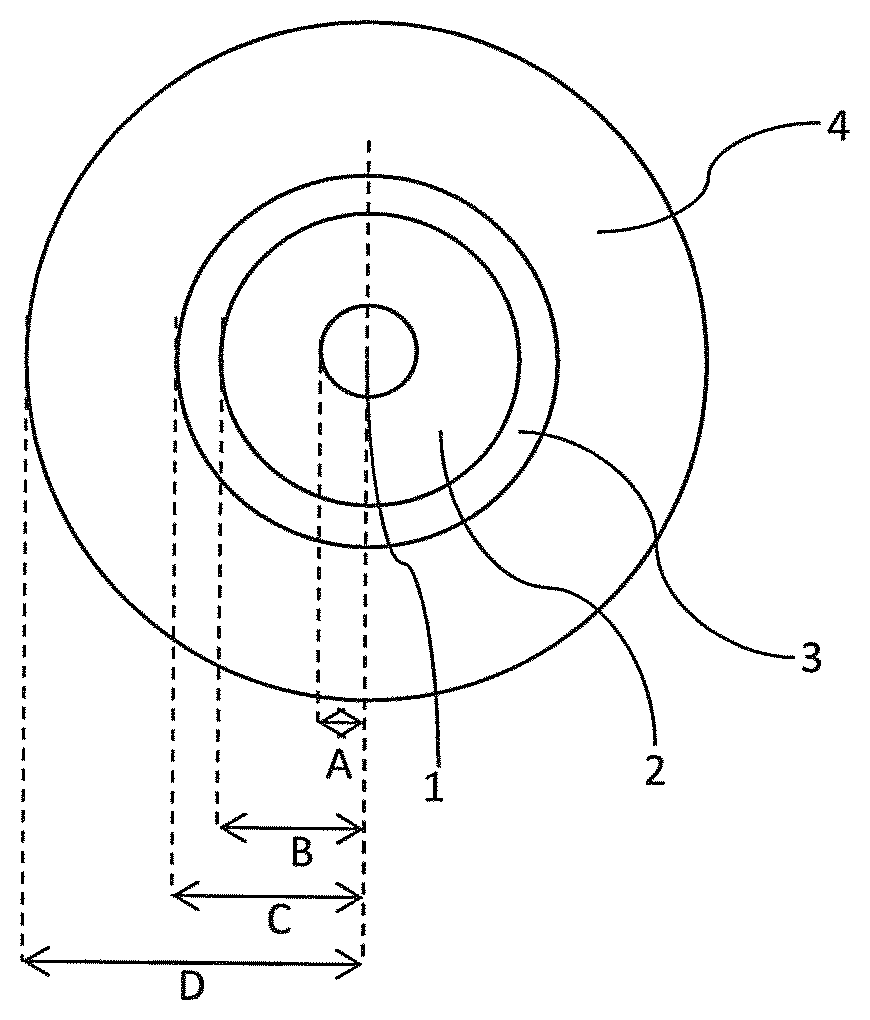 Patent US11780762 Figure 1 – Method for manufacturing a preform for optical fibers