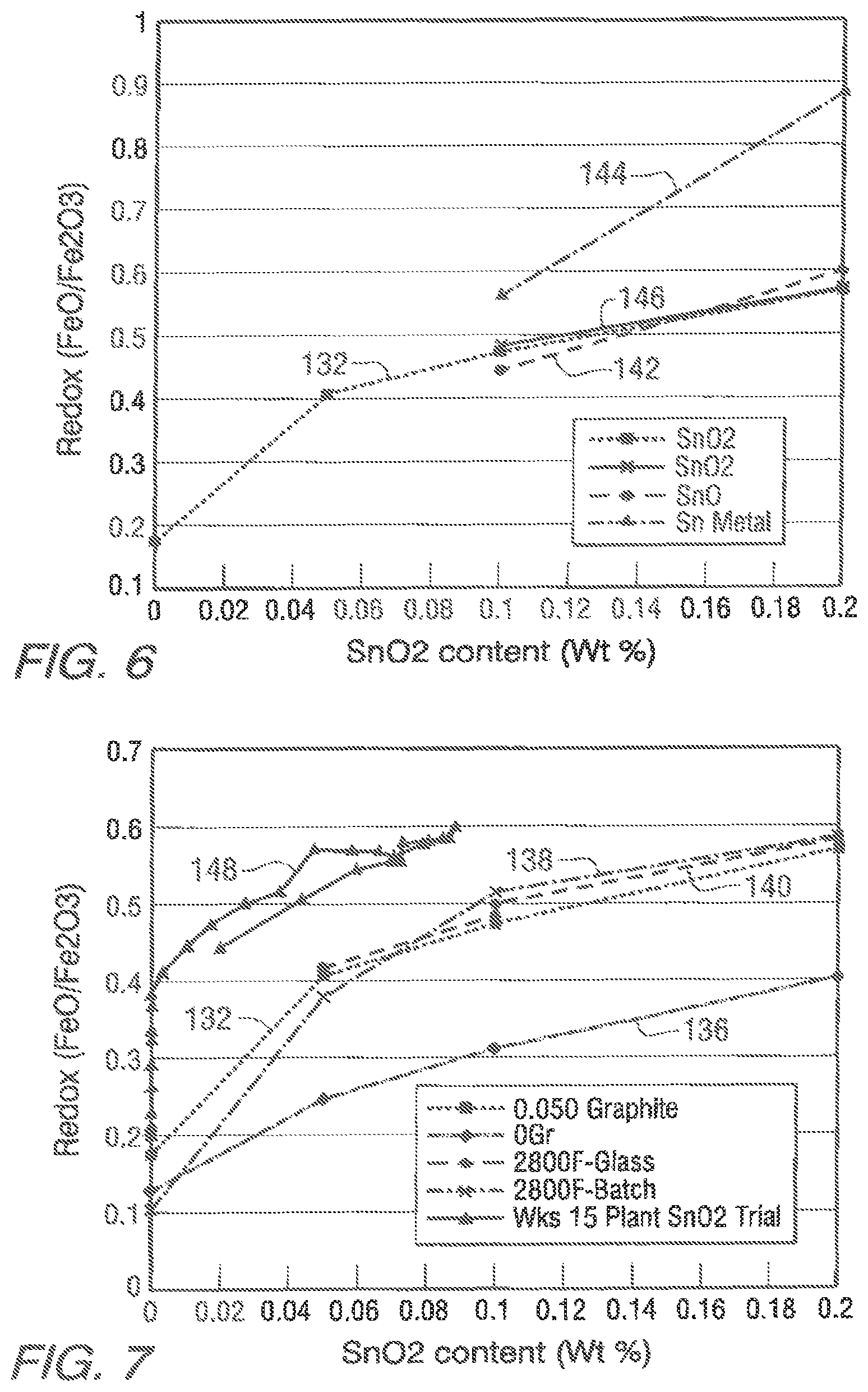 Patent US11780764 Figure 5 – Low iron, high redox ratio, and high iron, high redox ratio, soda-lime-silica glasses and methods of making same