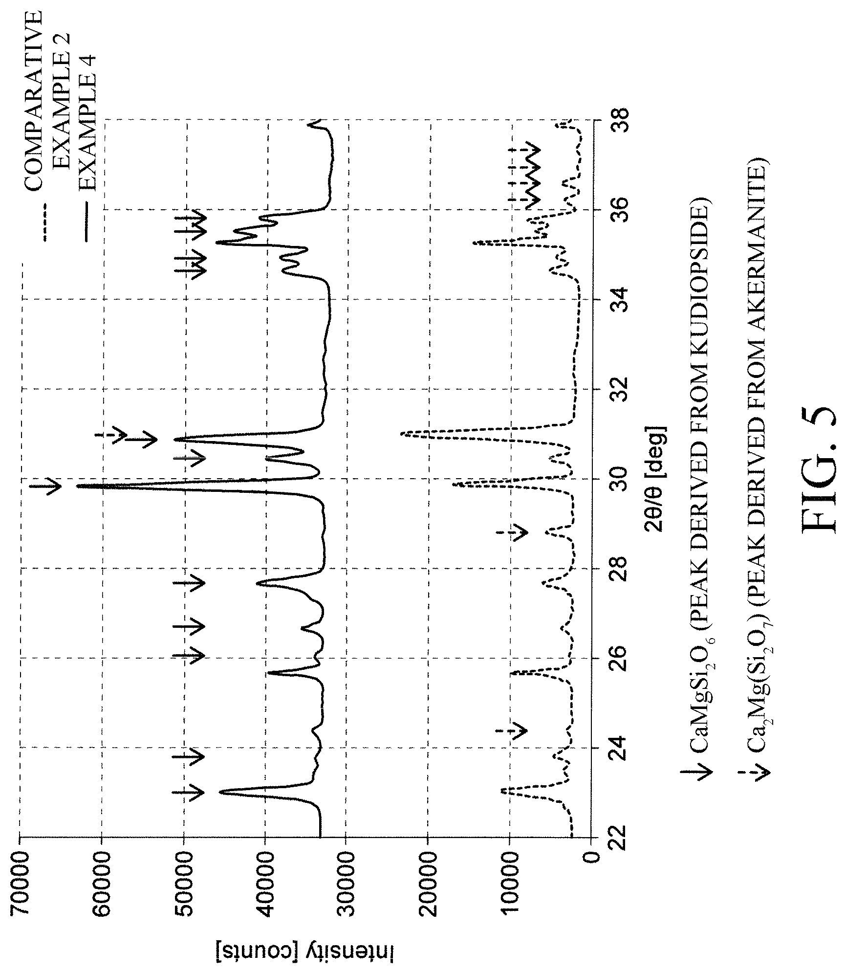 Patent US11780767 Figure 5 – Glass ceramic sintered body and wiring substrate
