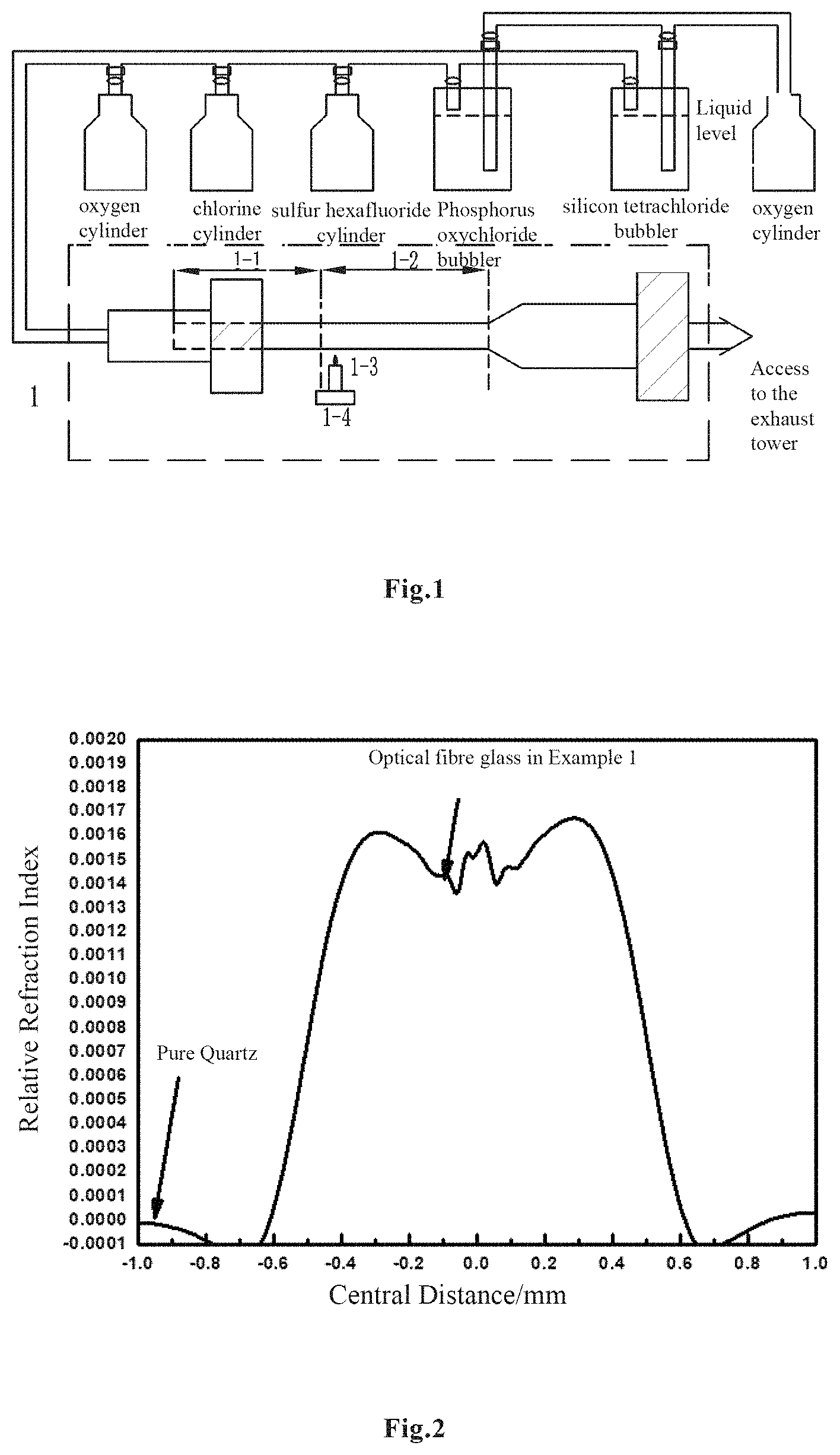 Patent US11780768 Figure 1 – Photodarkening-resistant ytterbium-doped quartz optical fiber and preparation method therefor