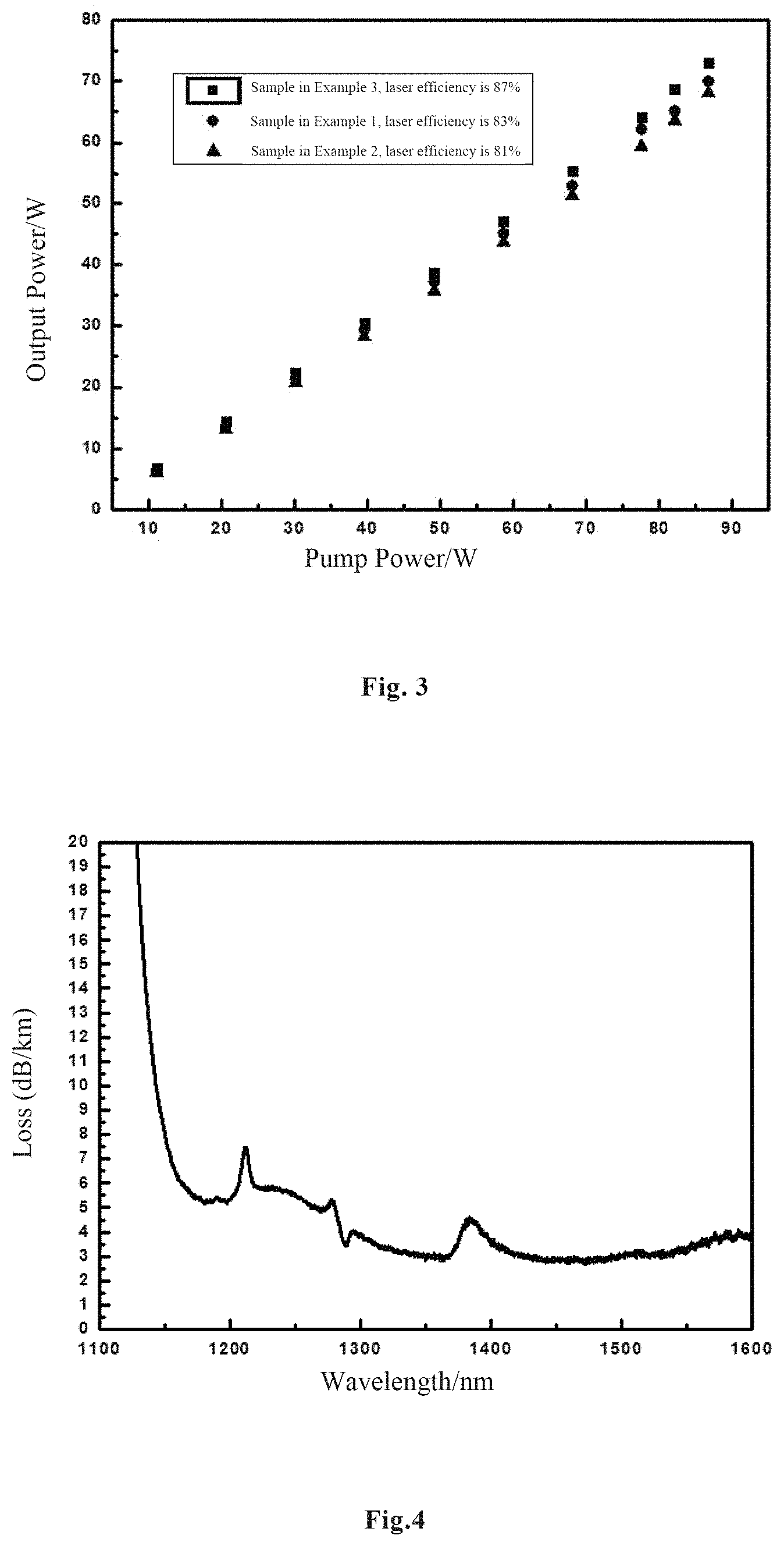 Patent US11780768 Figure 2 – Photodarkening-resistant ytterbium-doped quartz optical fiber and preparation method therefor