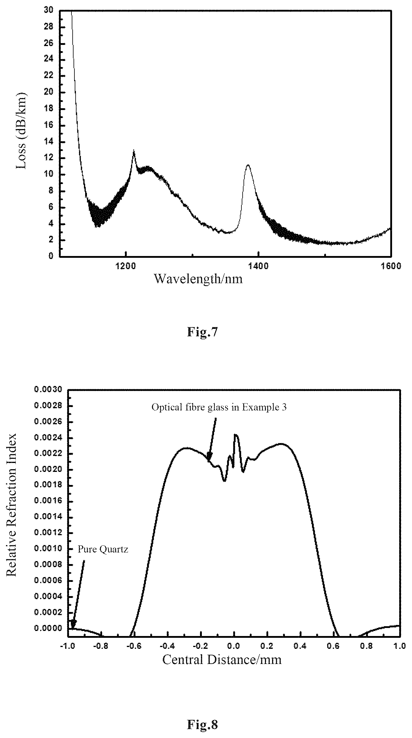 Patent US11780768 Figure 4 – Photodarkening-resistant ytterbium-doped quartz optical fiber and preparation method therefor