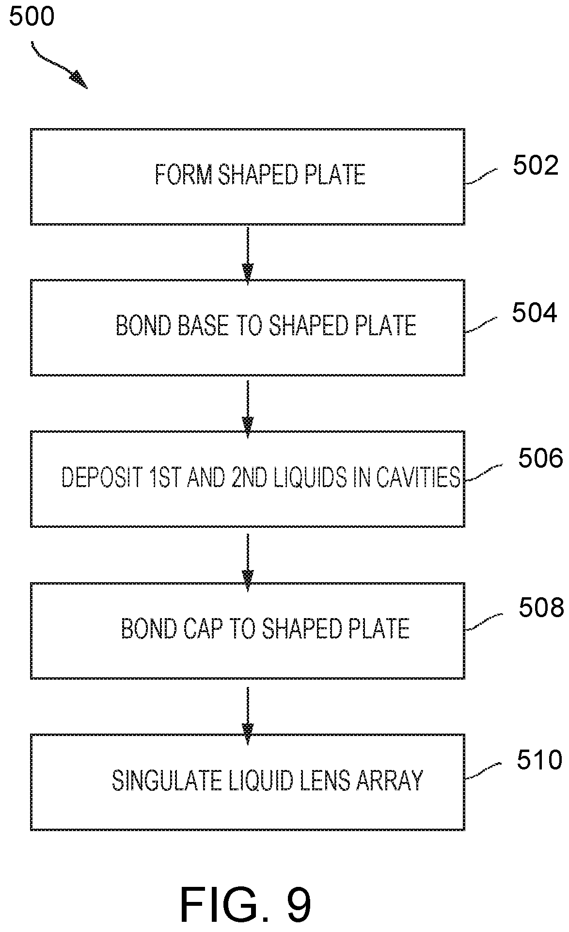 Patent US11780769 Figure 8 – Methods and apparatus for forming shaped articles, shaped articles, methods for manufacturing liquid lenses, and liquid lenses