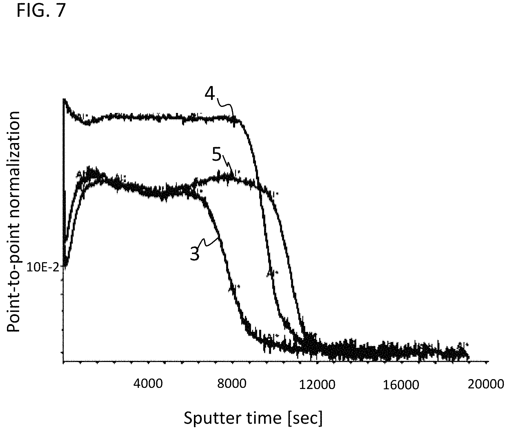Patent US11780770 Figure 4 – Glass element comprising enamel coating and use thereof, coating agent for making same, and method for producing the coating agent