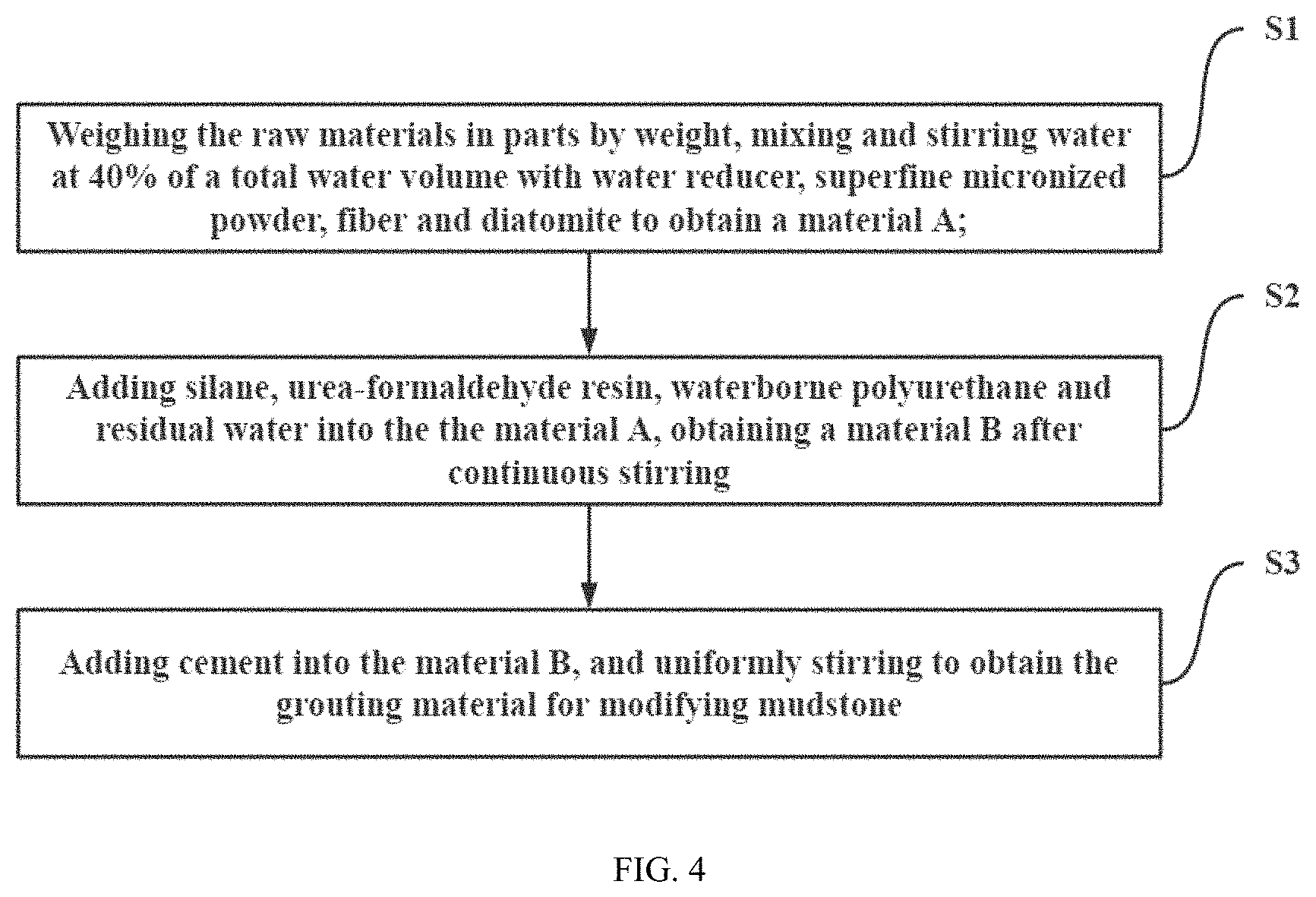 Patent US11780773 Figure 4 – Grouting material for modifying mudstone, preparation method and application thereof