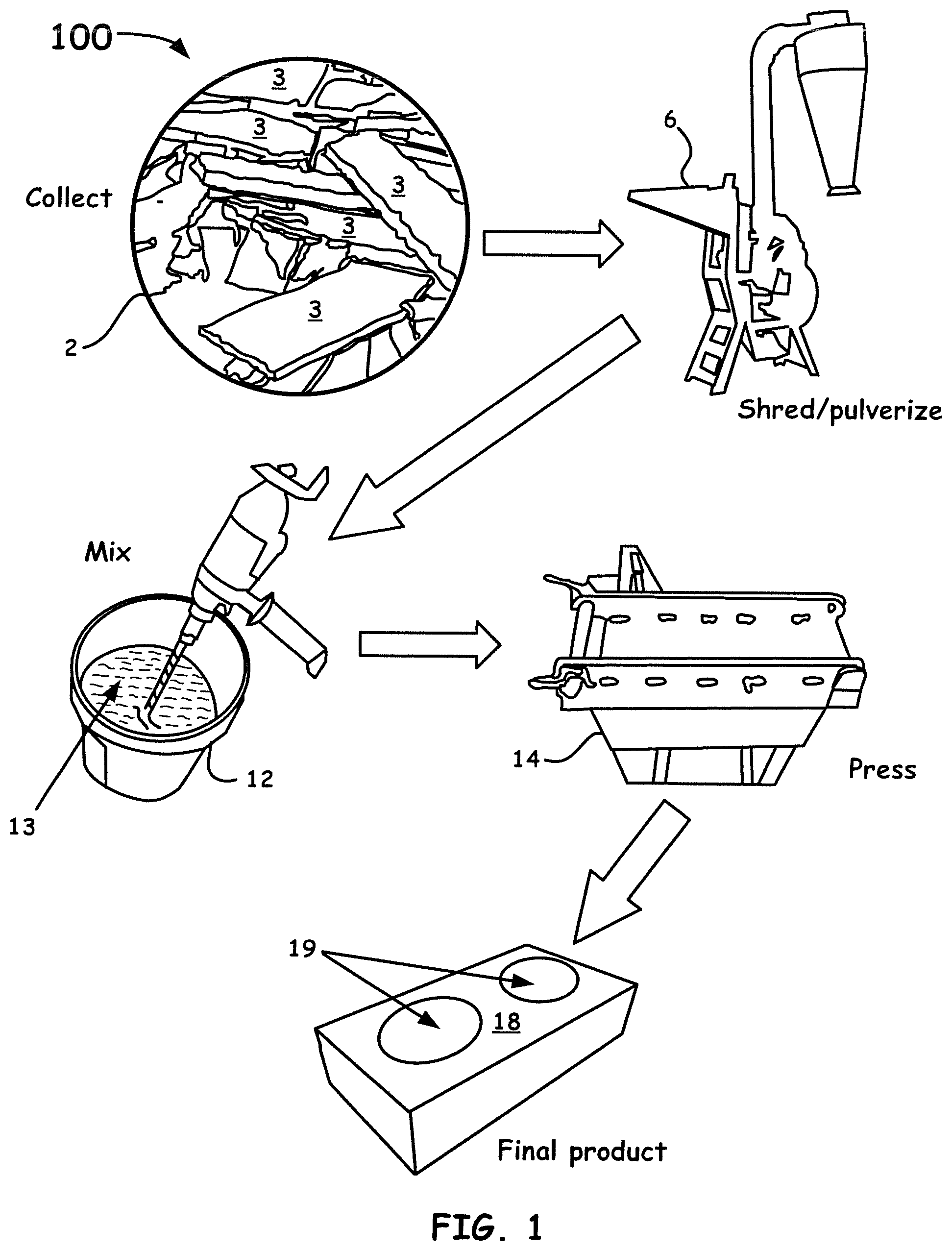 Patent US11780774 Figure 1 – Masonry material utilizing recycled construction and demolition waste