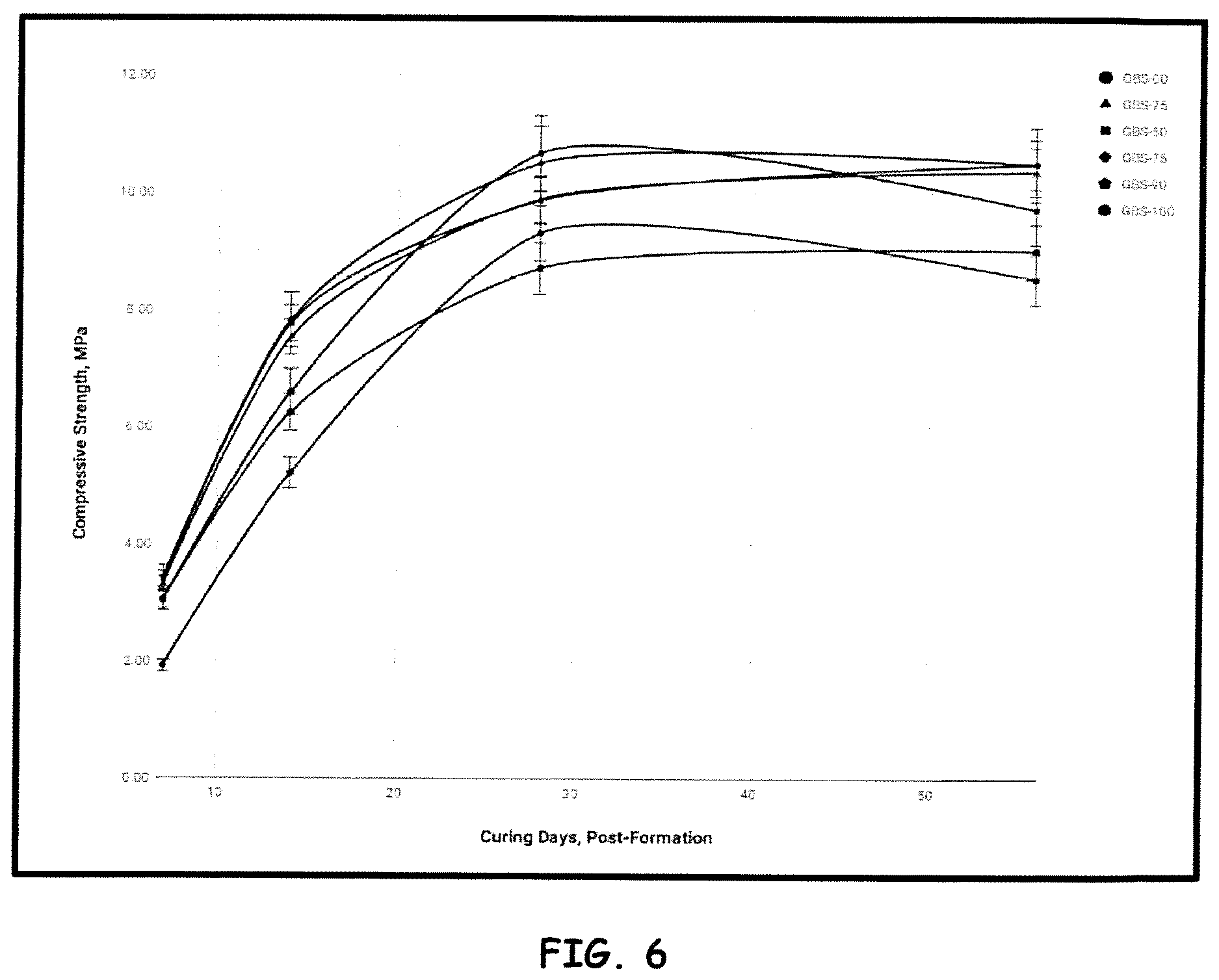 Patent US11780774 Figure 6 – Masonry material utilizing recycled construction and demolition waste