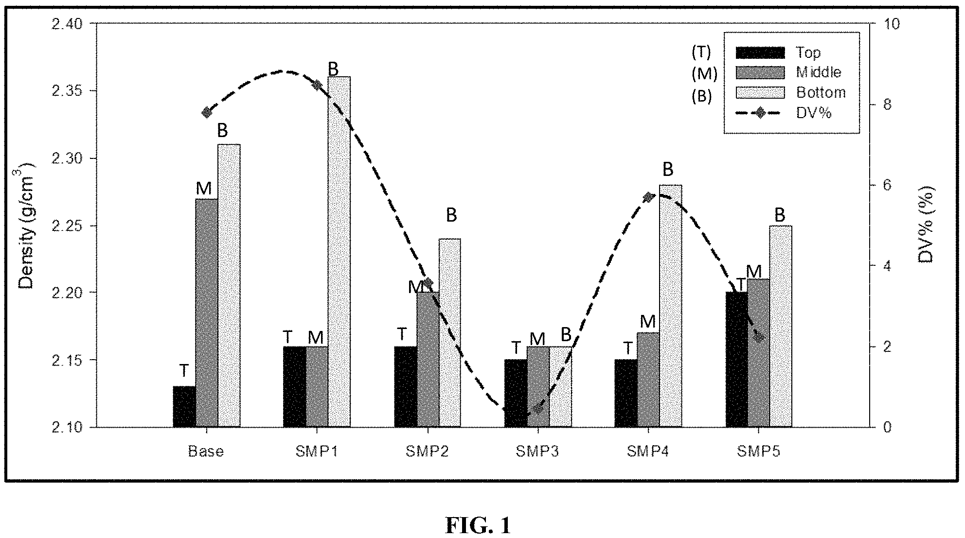 Patent US11780775 Figure 1 – Cement compositions containing phyllosilicate and methods of use
