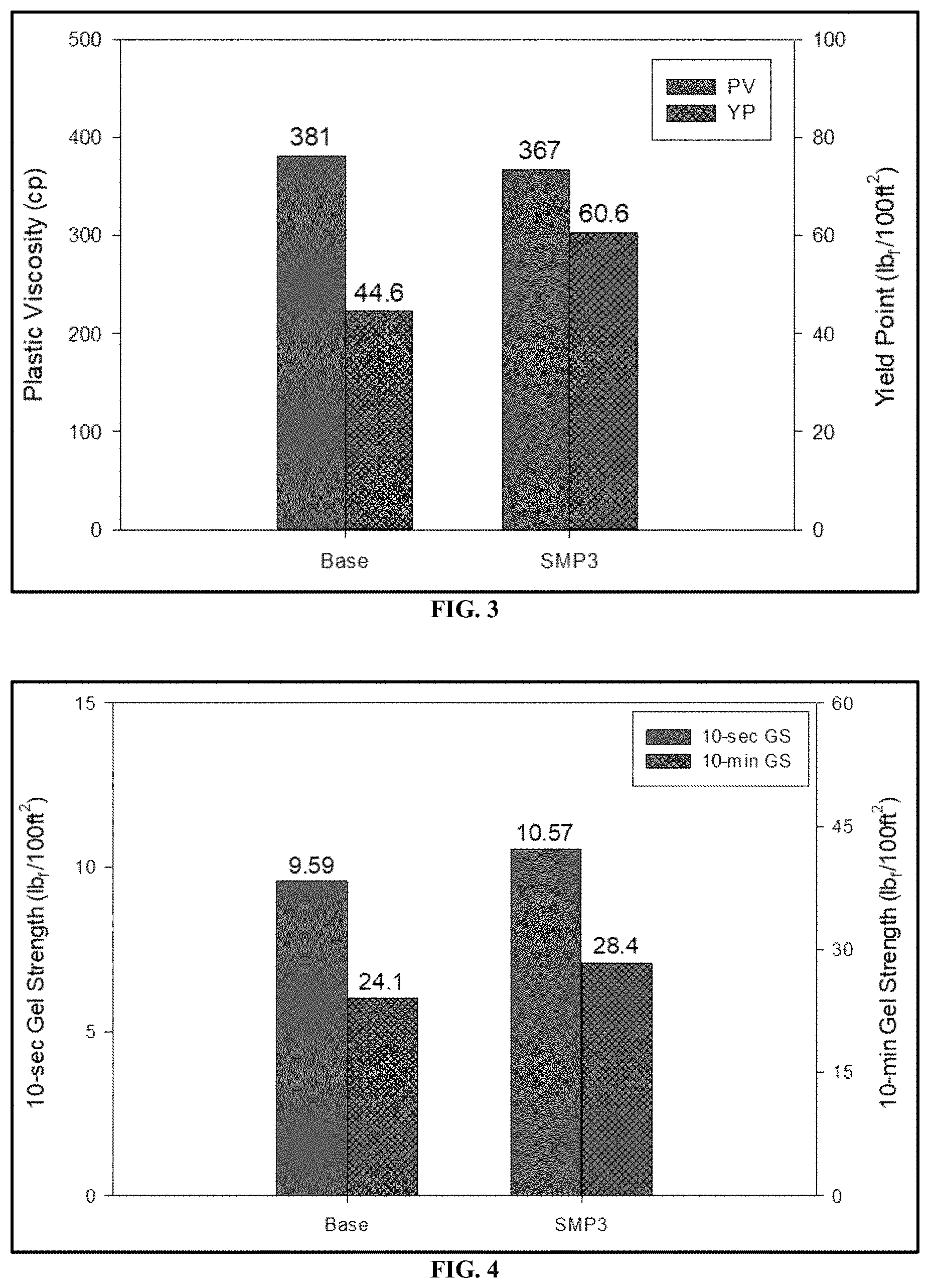 Patent US11780775 Figure 5 – Cement compositions containing phyllosilicate and methods of use
