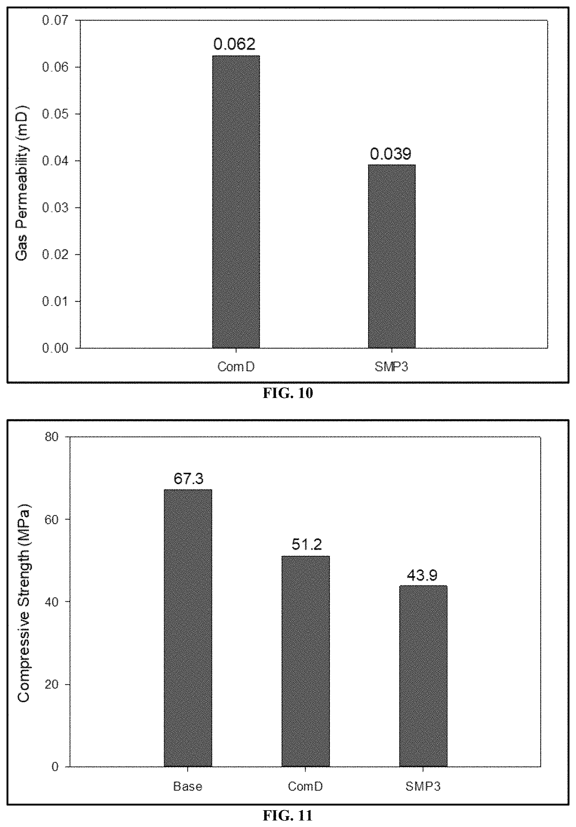 Patent US11780775 Figure 9 – Cement compositions containing phyllosilicate and methods of use