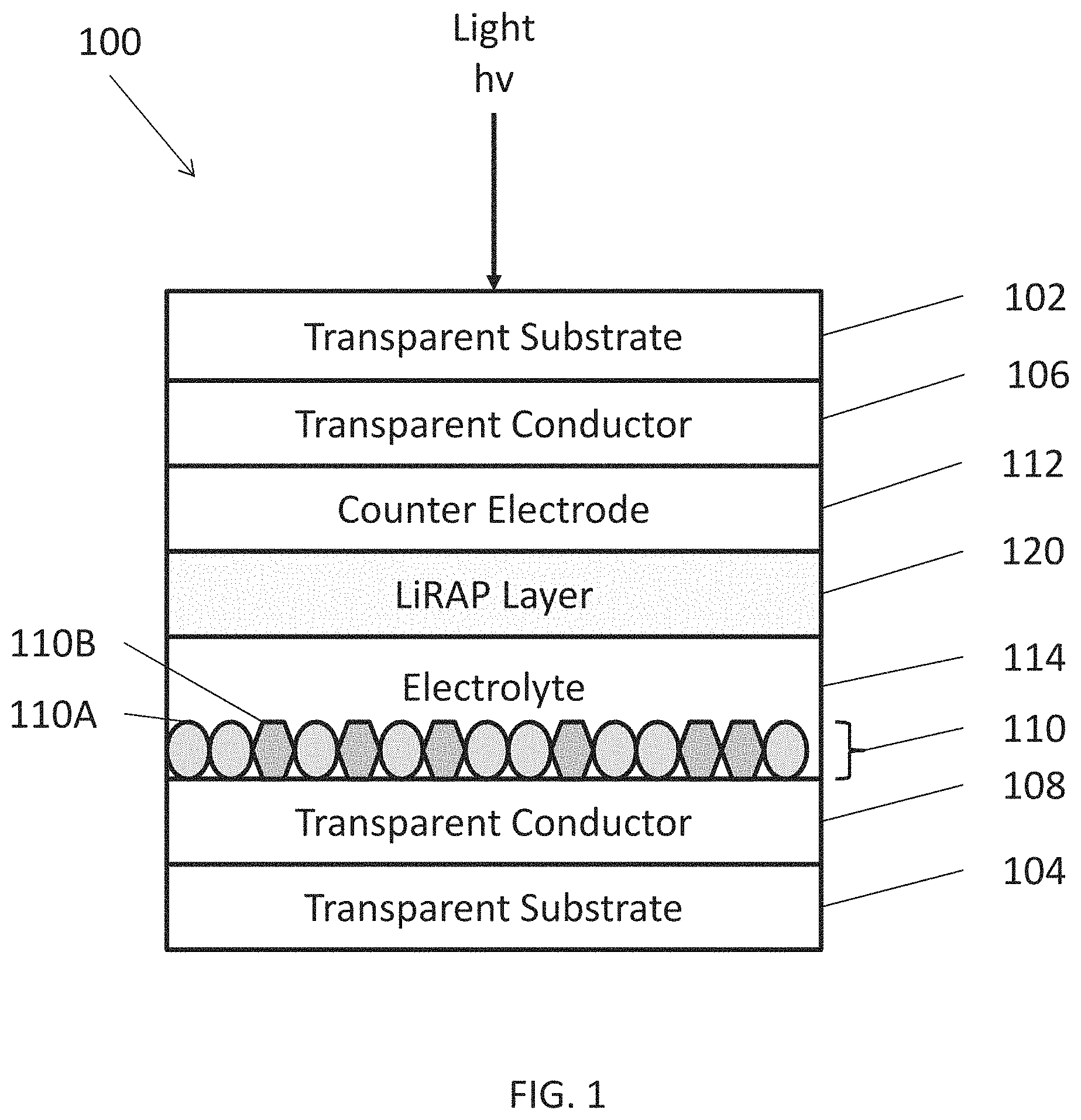 Patent US11780777 Figure 1 – Electrochromic device including lithium-rich anti-perovskite material