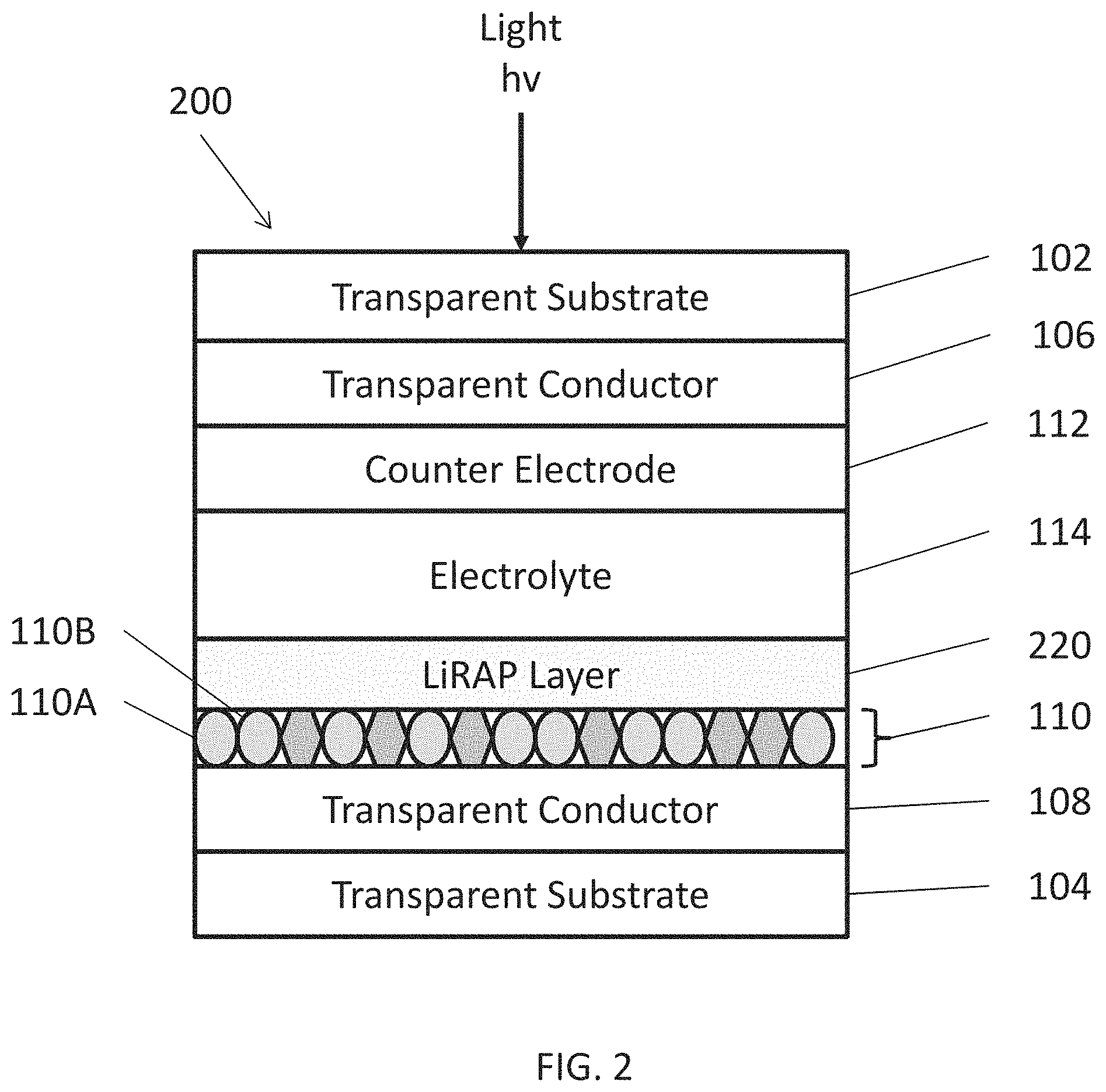 Patent US11780777 Figure 2 – Electrochromic device including lithium-rich anti-perovskite material