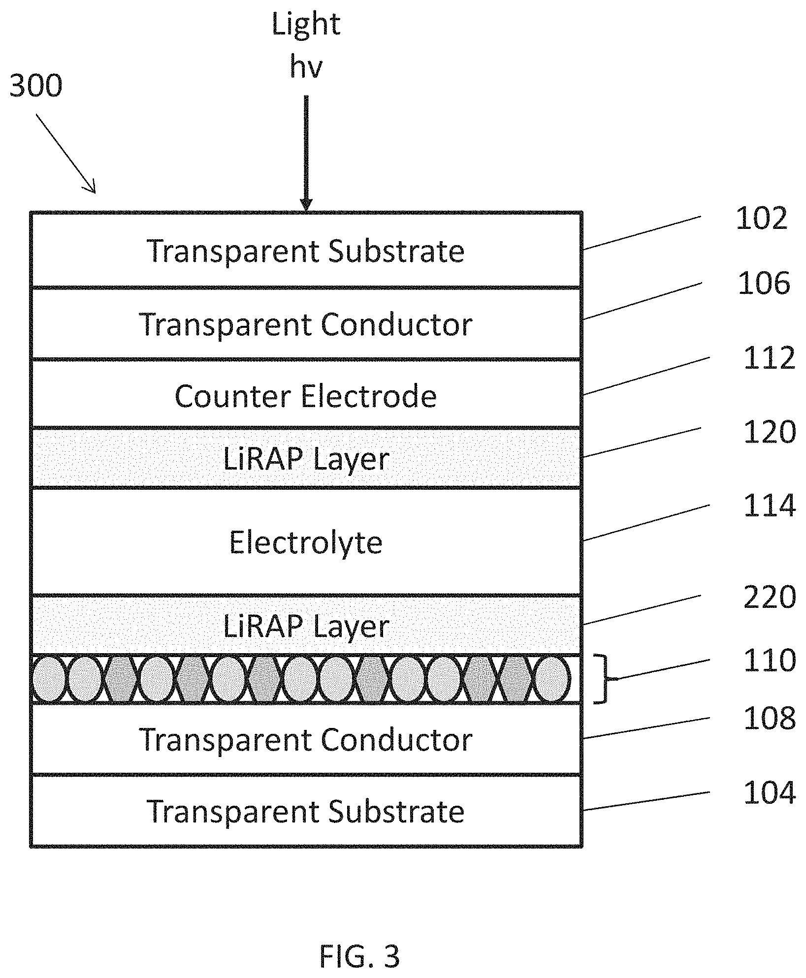 Patent US11780777 Figure 3 – Electrochromic device including lithium-rich anti-perovskite material