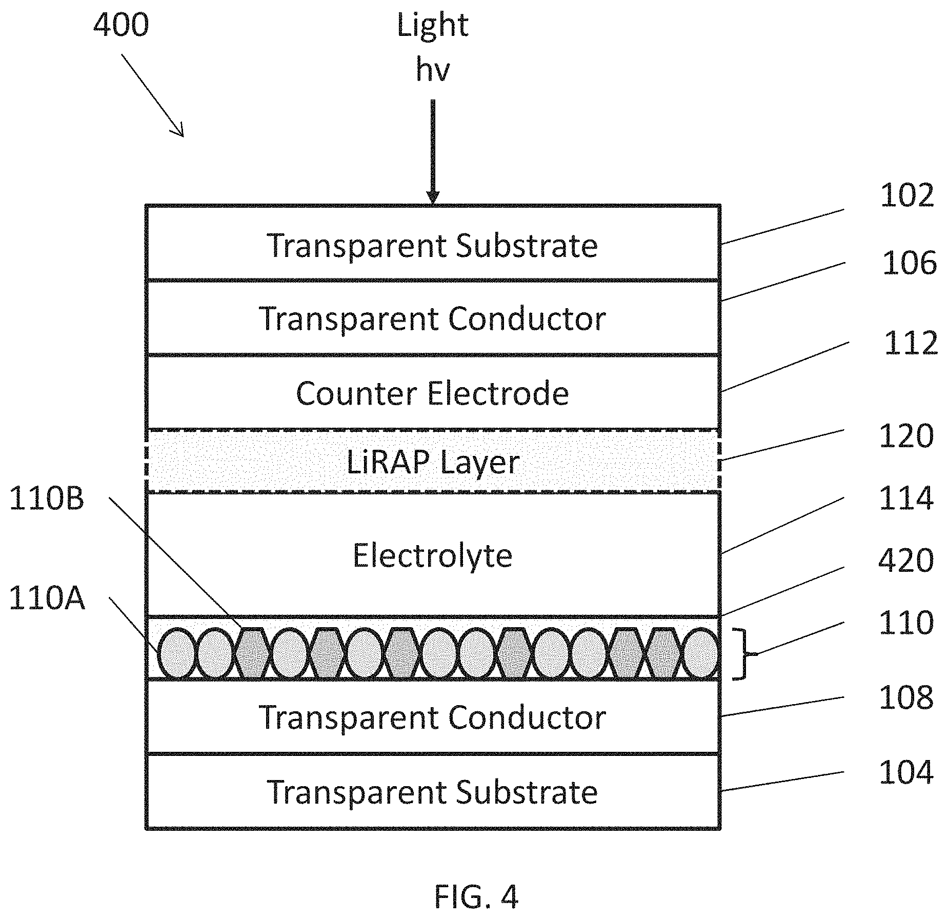 Patent US11780777 Figure 4 – Electrochromic device including lithium-rich anti-perovskite material