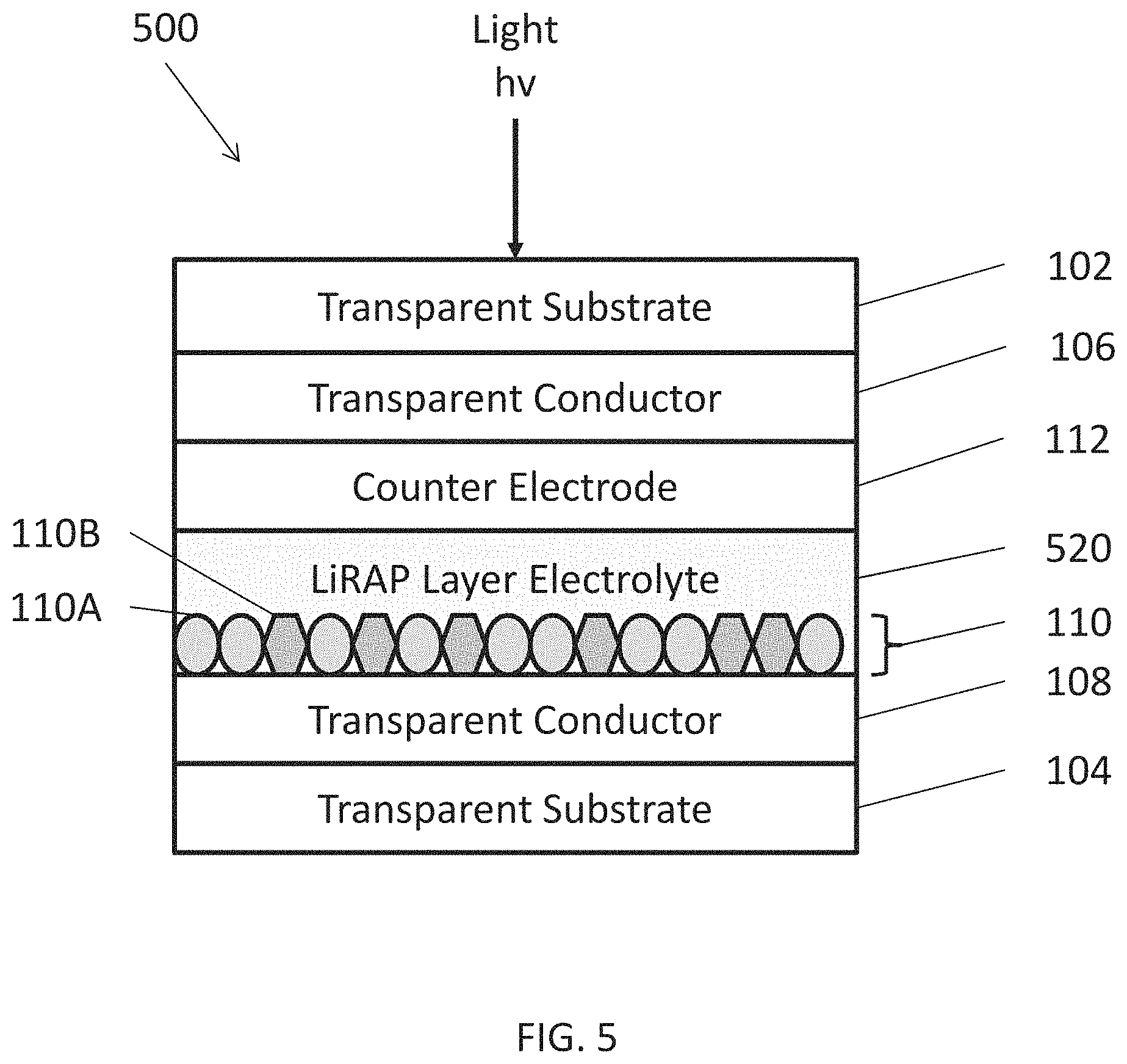 Patent US11780777 Figure 5 – Electrochromic device including lithium-rich anti-perovskite material