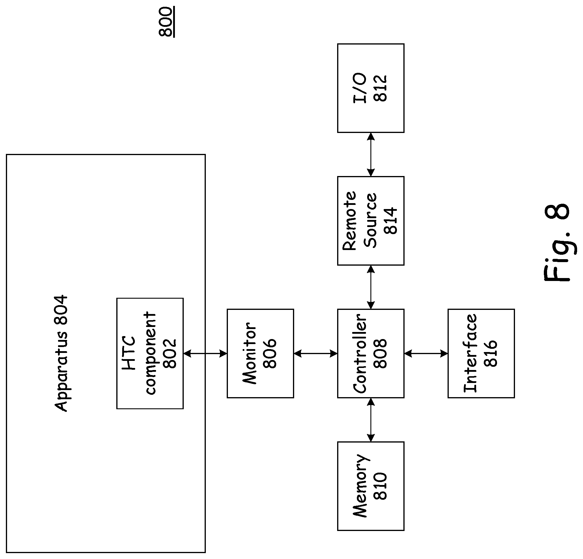 Patent US11780779 Figure 8 – High temperature composite structure and system for detecting degradation thereof
