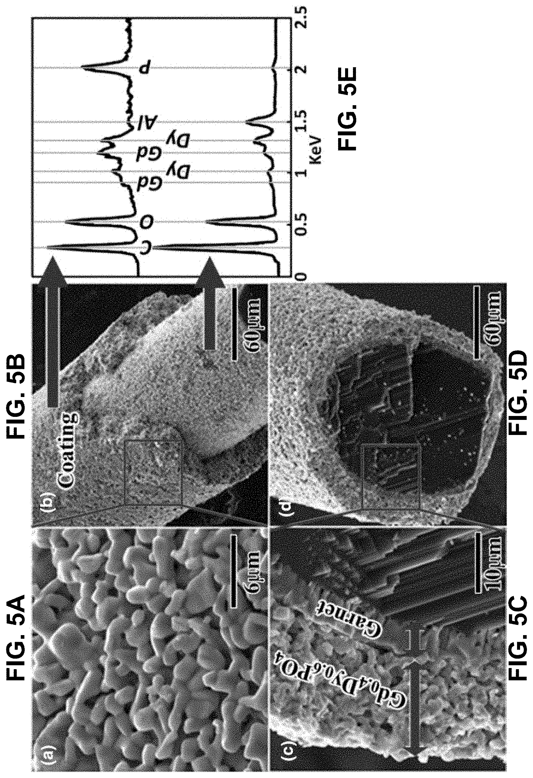 Patent US11780780 Figure 5 – Oxidation-resistant fiber coatings and related methods