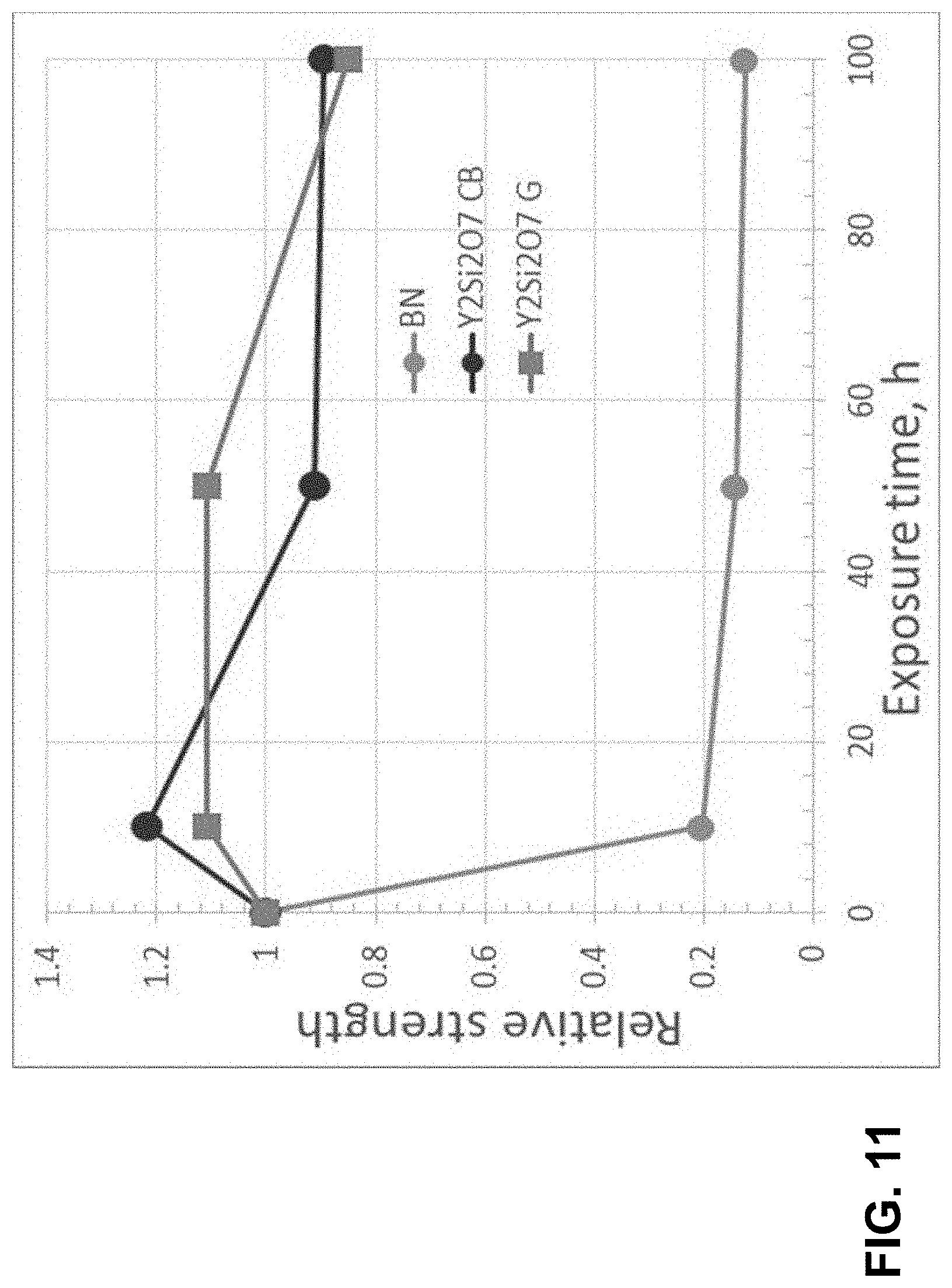 Patent US11780780 Figure 11 – Oxidation-resistant fiber coatings and related methods