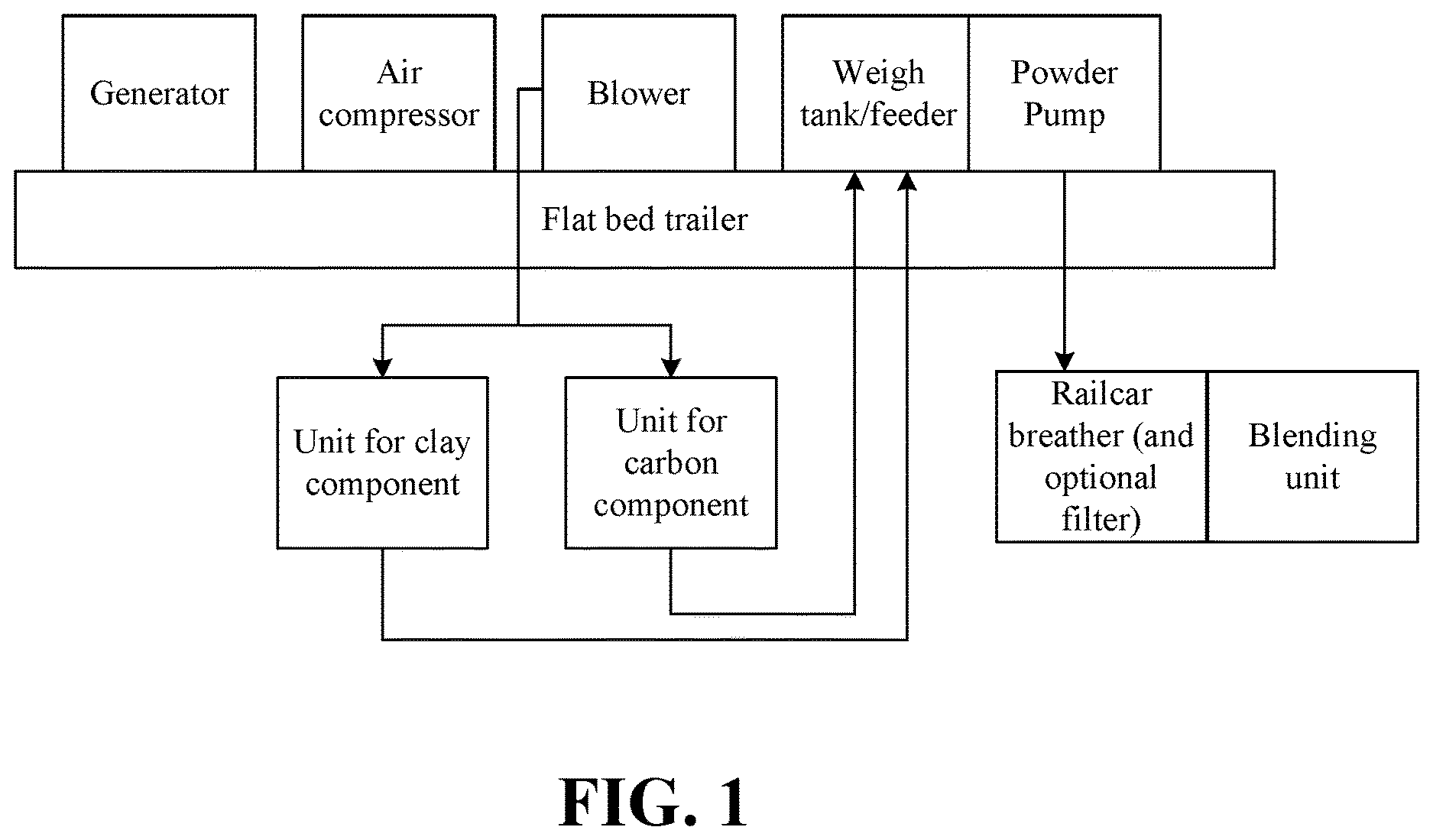 Patent US11780782 Figure 1 – Production of foundry premix composition