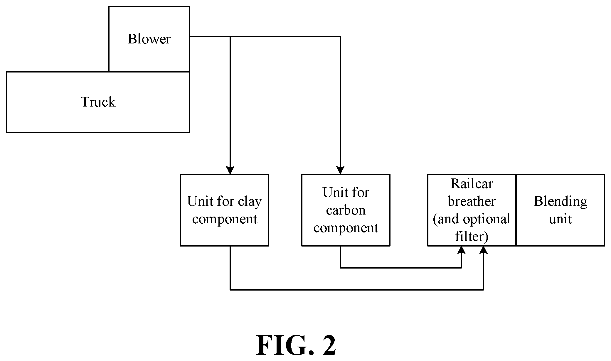 Patent US11780782 Figure 2 – Production of foundry premix composition
