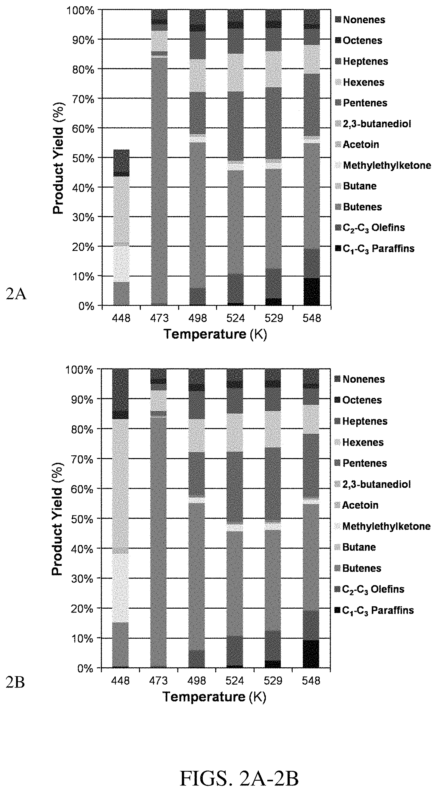 Patent US11780787 Figure 2 – Method for conversion of diols to olefin products