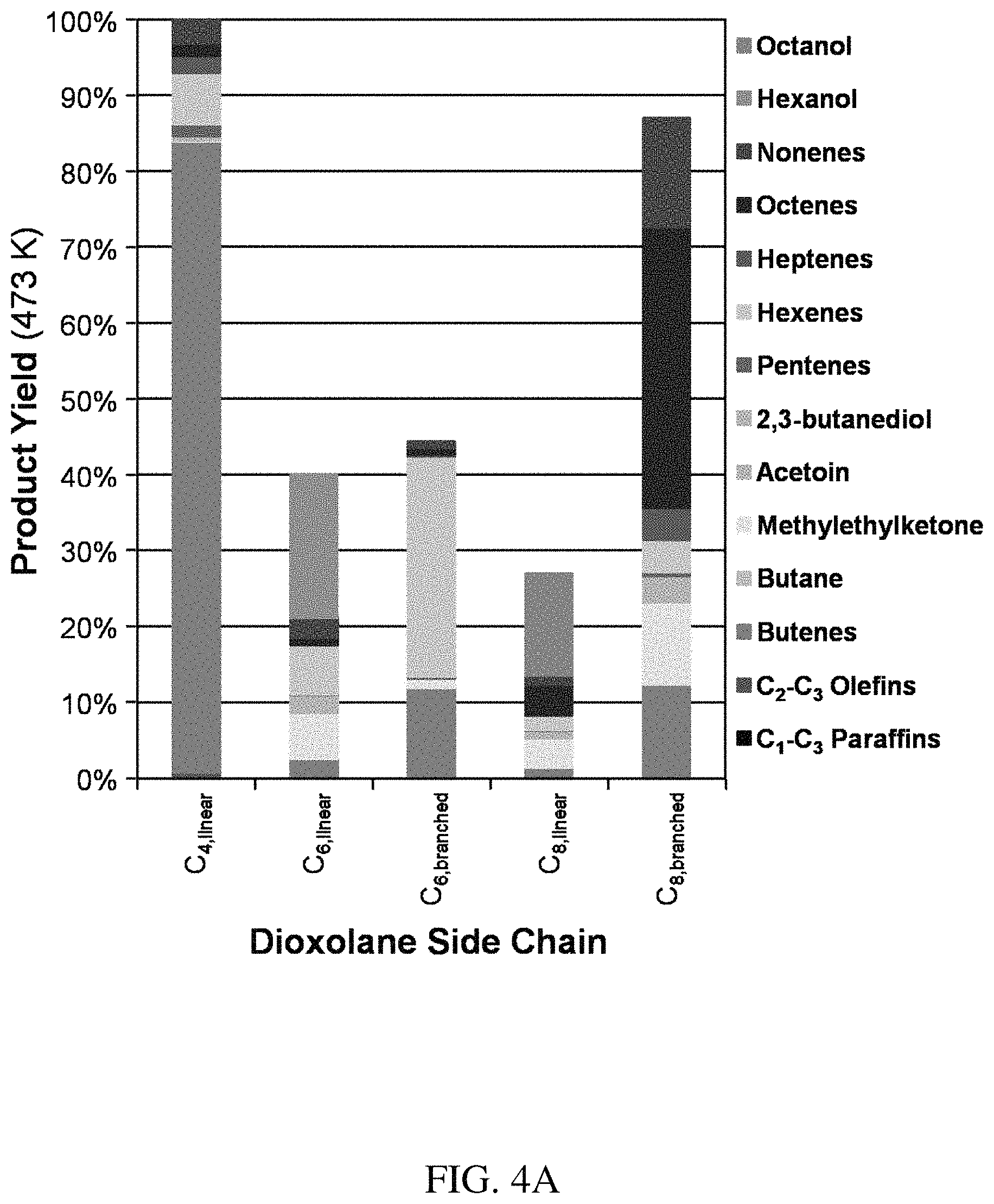 Patent US11780787 Figure 4 – Method for conversion of diols to olefin products