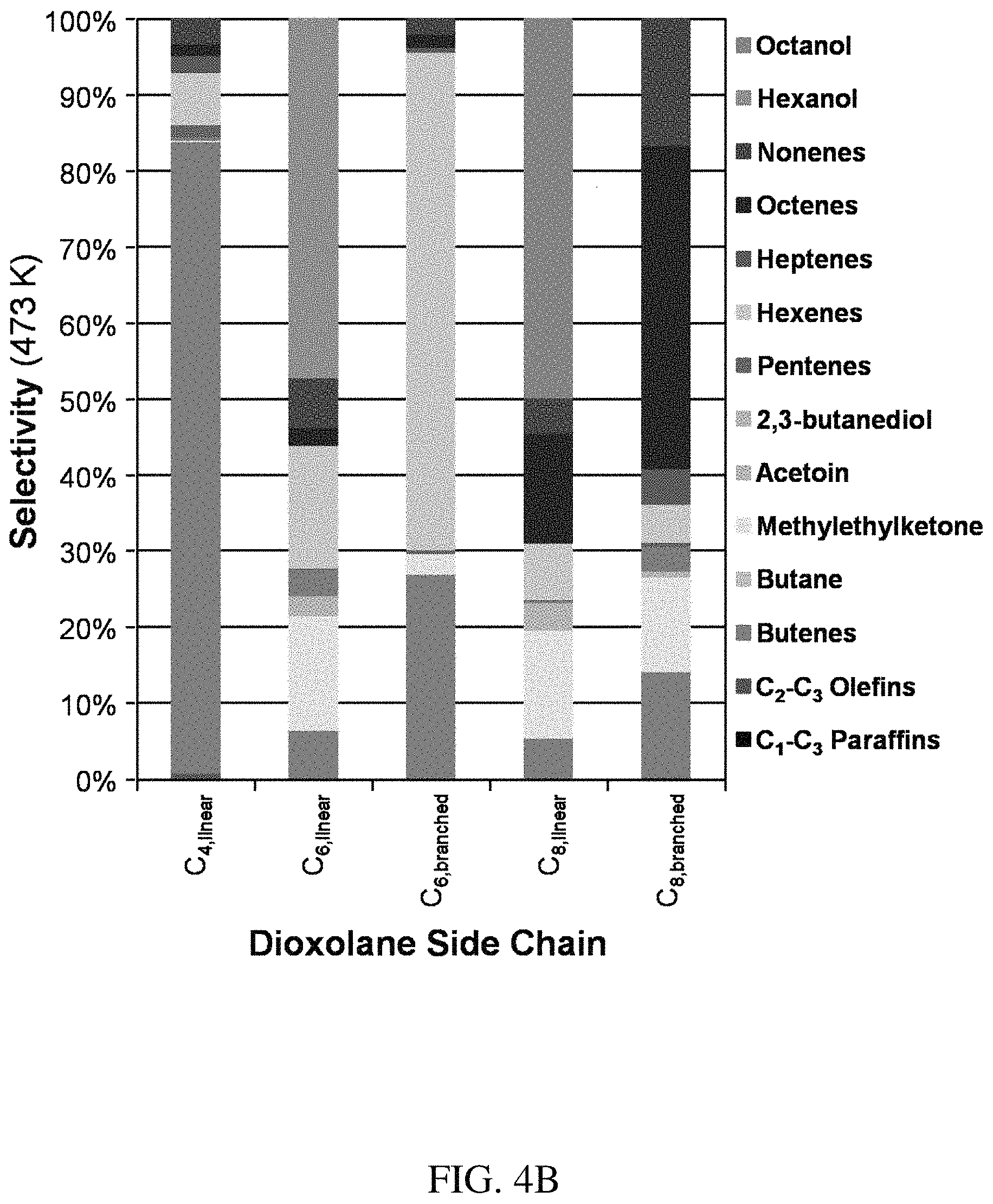 Patent US11780787 Figure 5 – Method for conversion of diols to olefin products