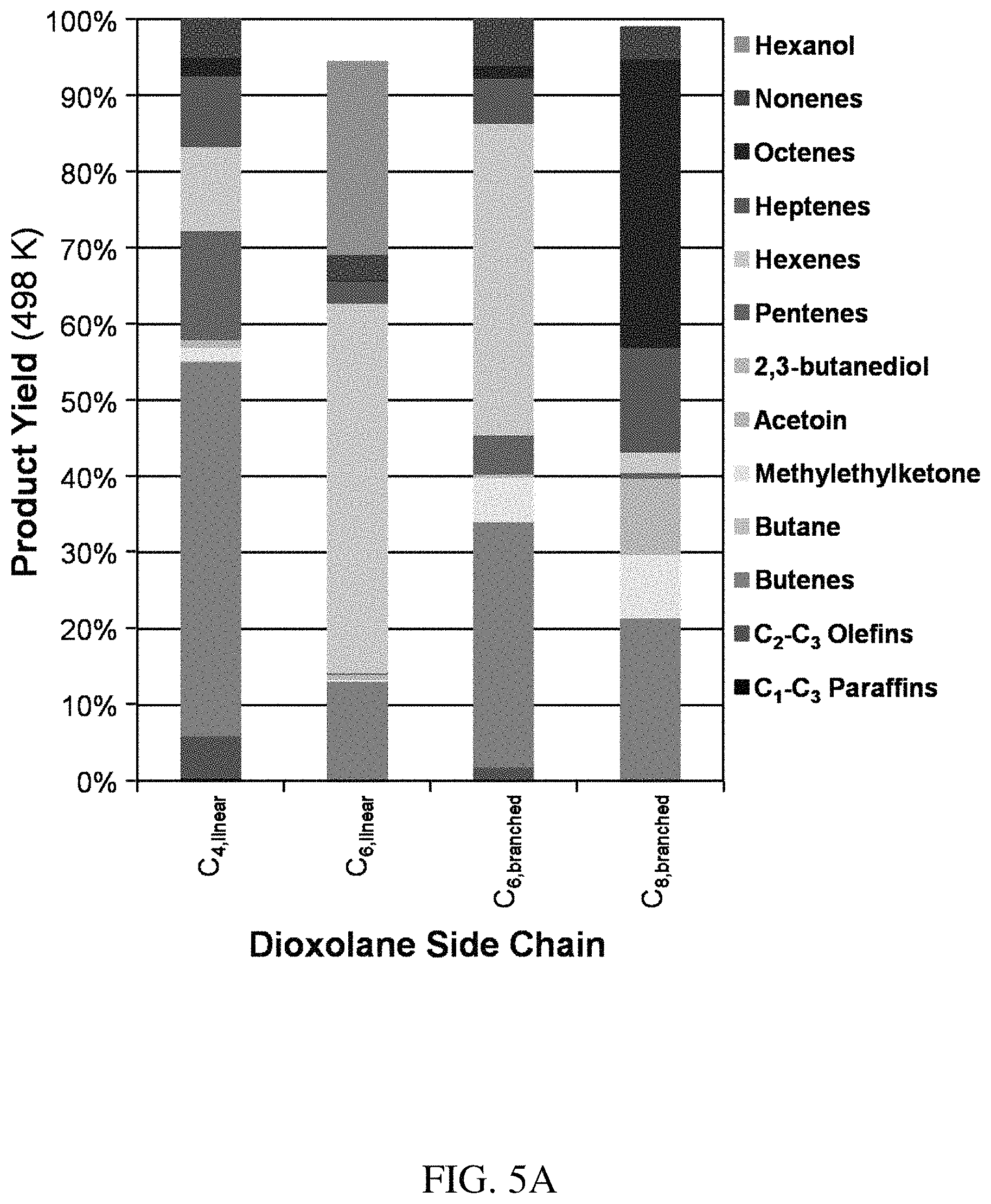 Patent US11780787 Figure 6 – Method for conversion of diols to olefin products
