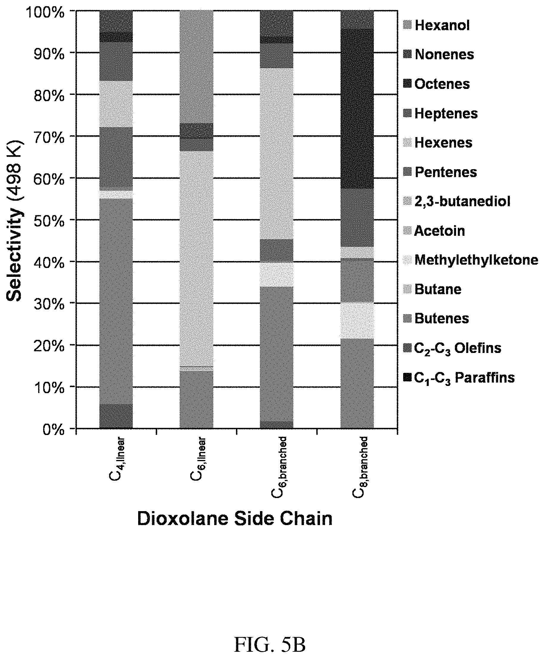 Patent US11780787 Figure 7 – Method for conversion of diols to olefin products