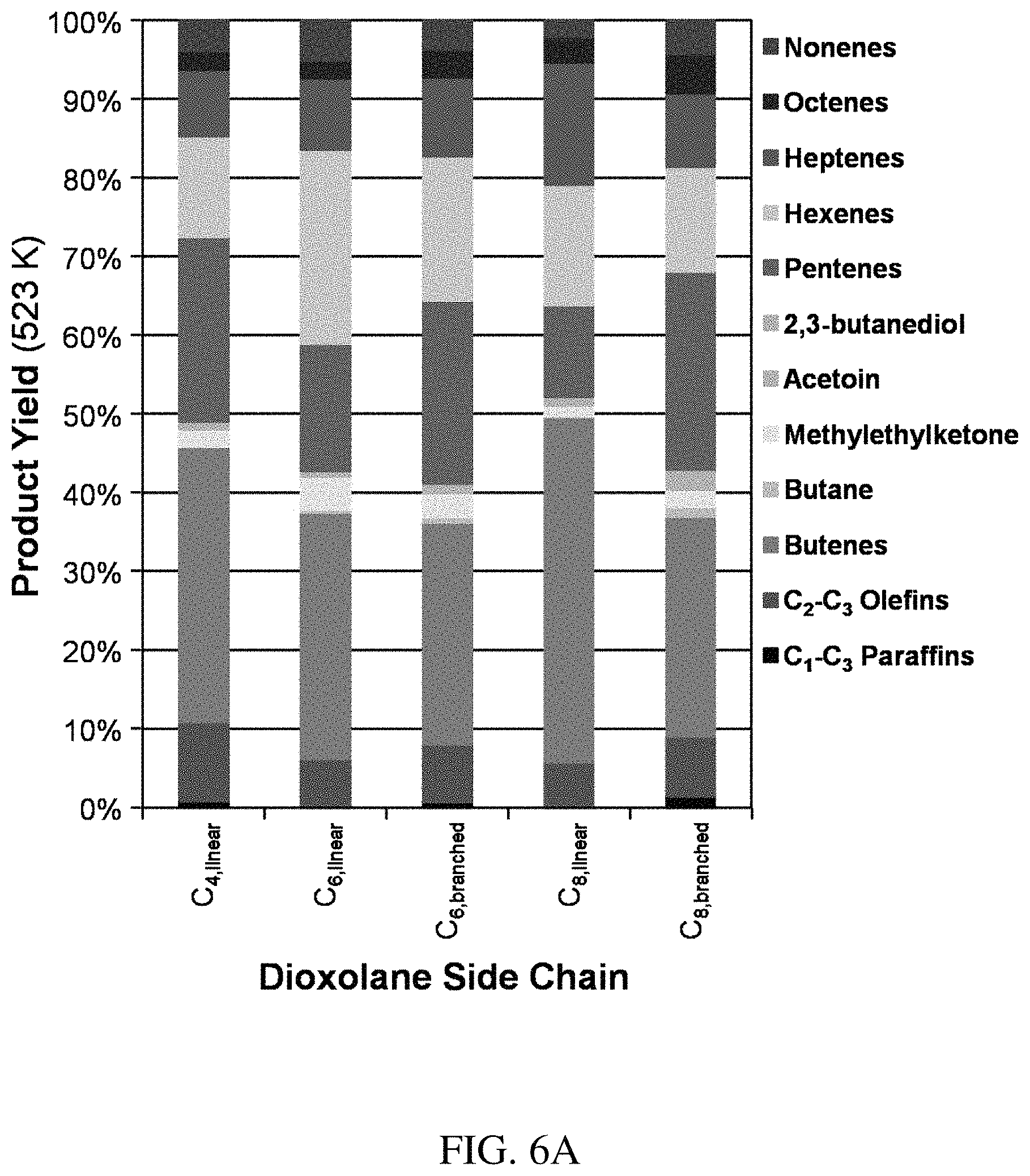 Patent US11780787 Figure 8 – Method for conversion of diols to olefin products