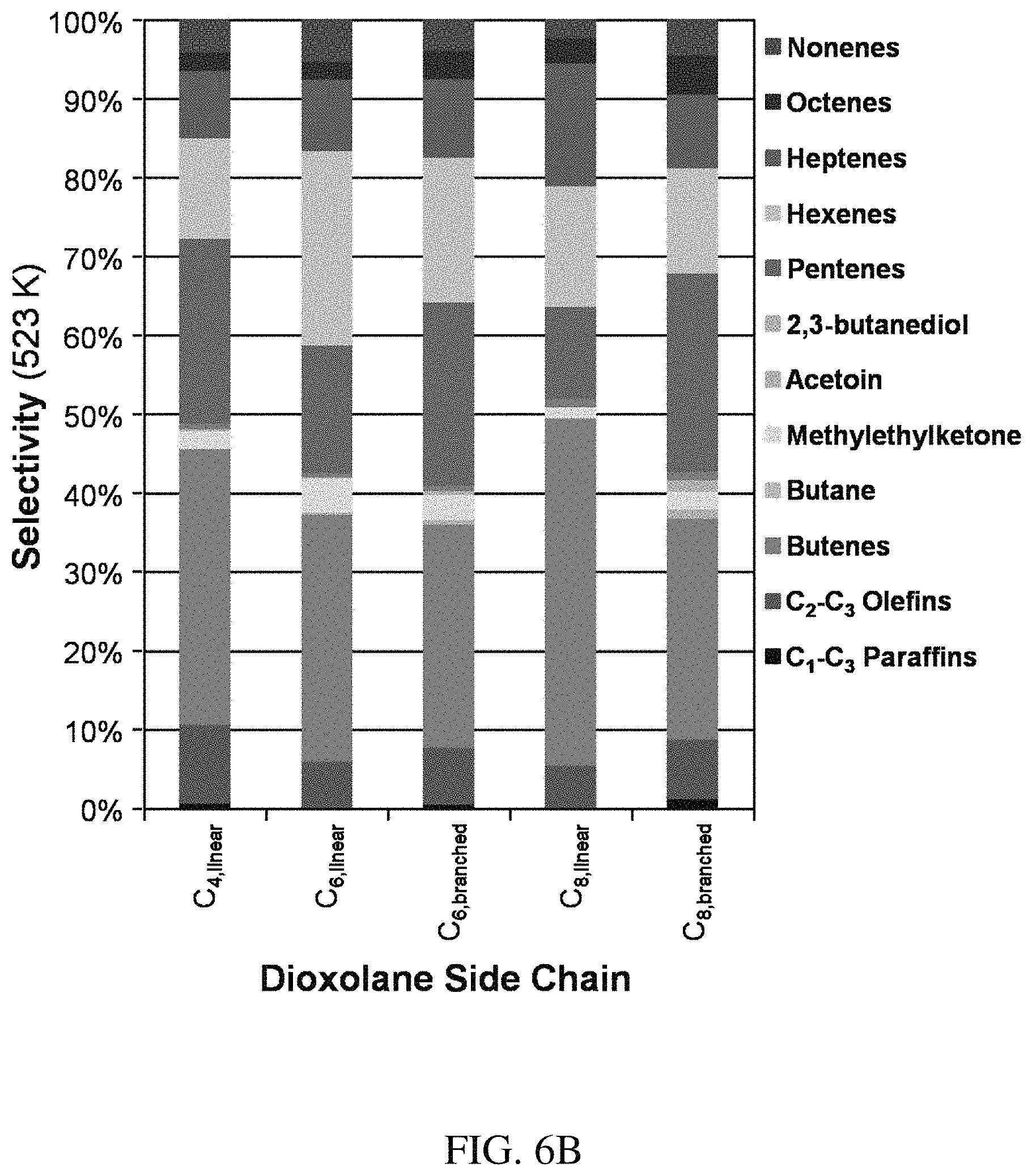 Patent US11780787 Figure 9 – Method for conversion of diols to olefin products