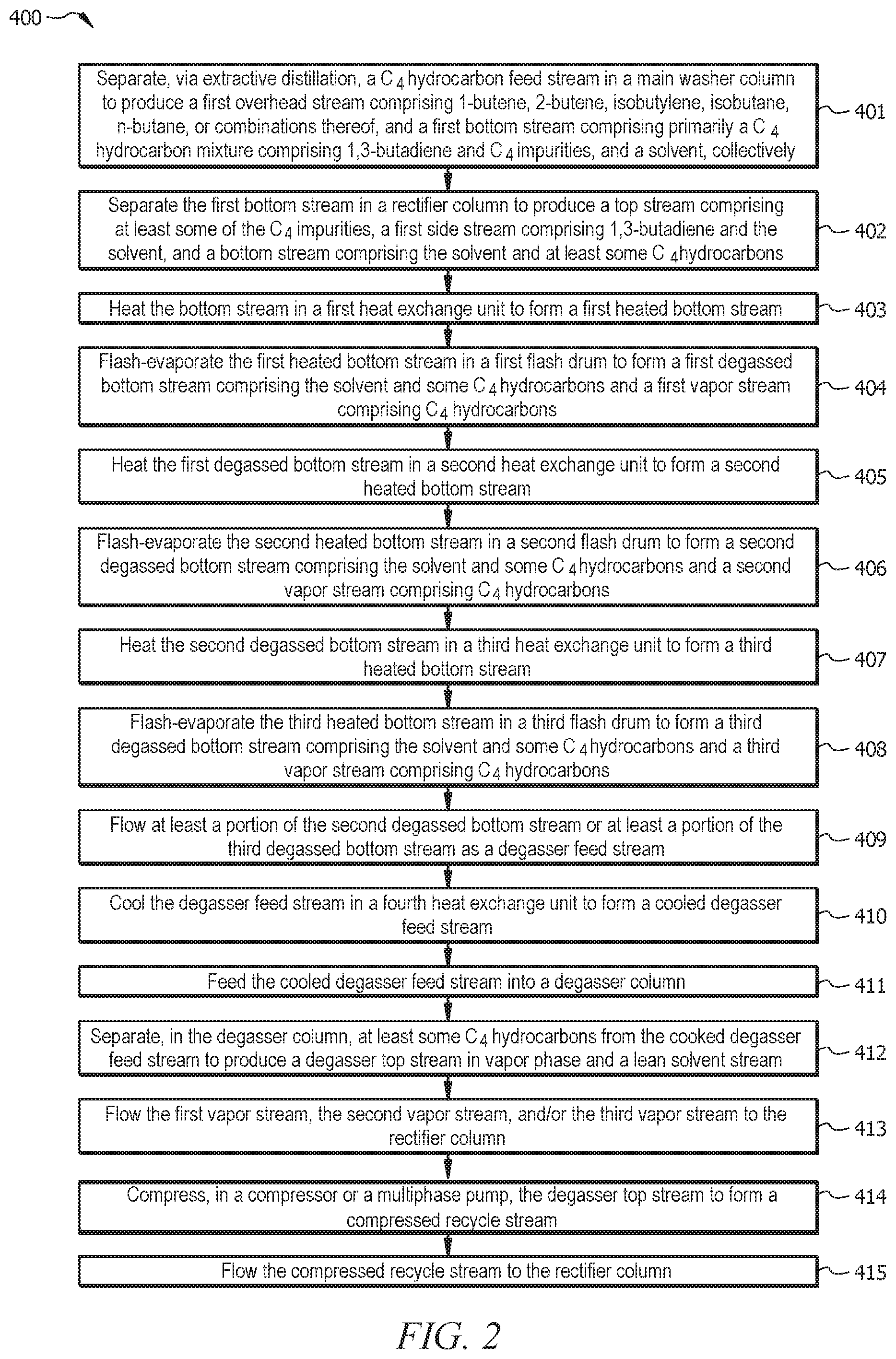 Patent US11780789 Figure 5 – Butadiene heat integration process