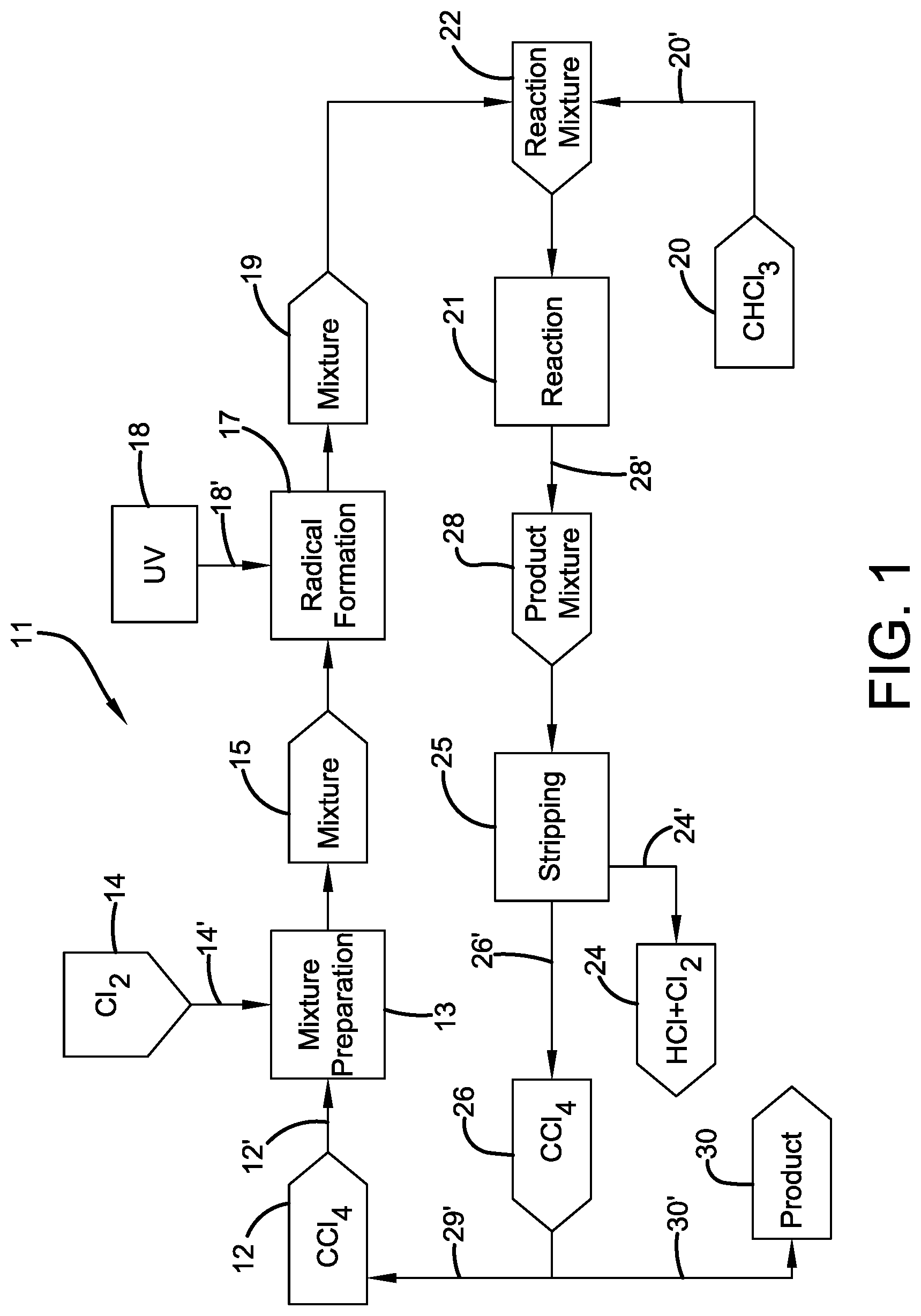 Patent US11780792 Figure 1 – Photochlorination of partially-chlorinated chloromethanes to carbon tetrachloride