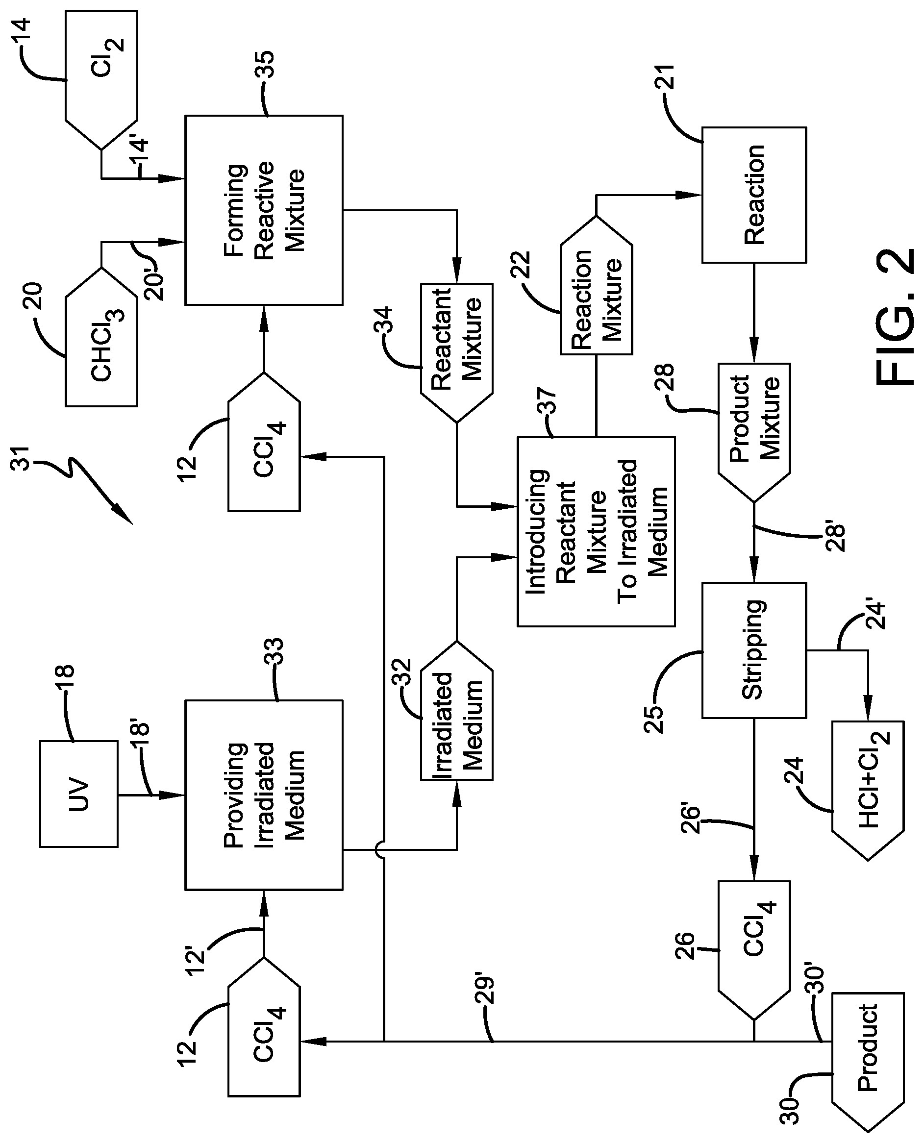 Patent US11780792 Figure 2 – Photochlorination of partially-chlorinated chloromethanes to carbon tetrachloride