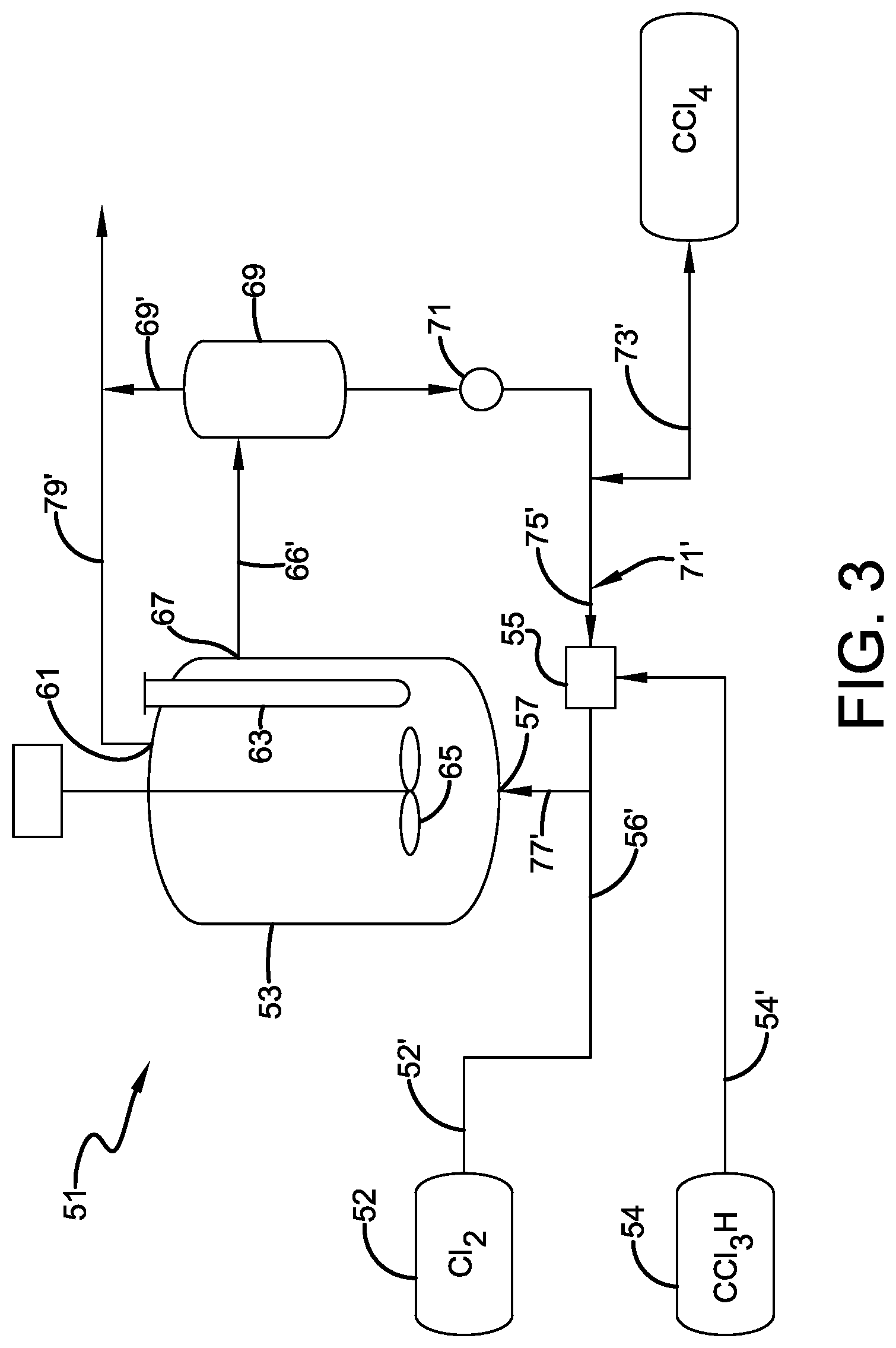 Patent US11780792 Figure 3 – Photochlorination of partially-chlorinated chloromethanes to carbon tetrachloride