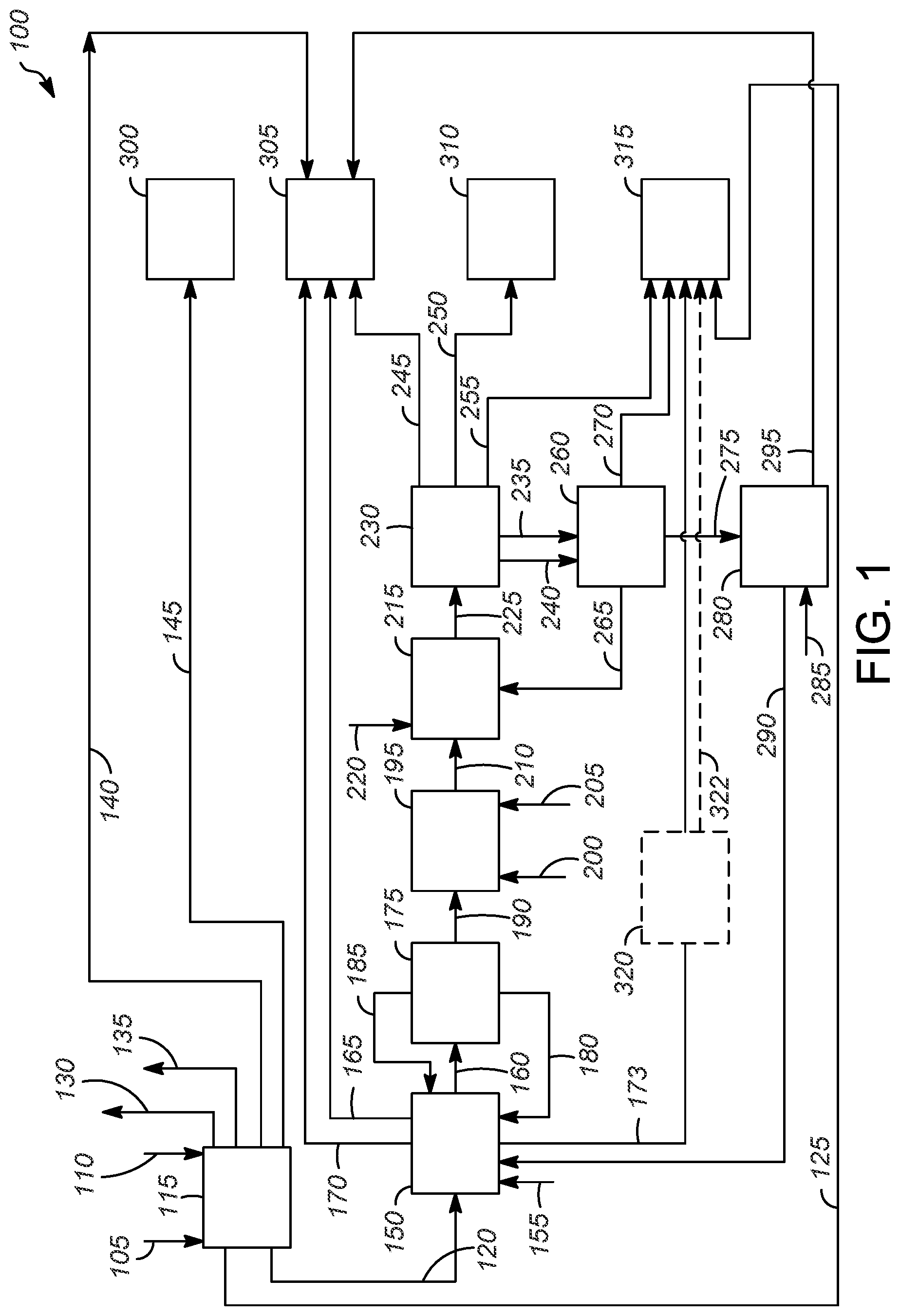 Patent US11780795 Figure 1 – Cumene-phenol complex with thermal oxidation system