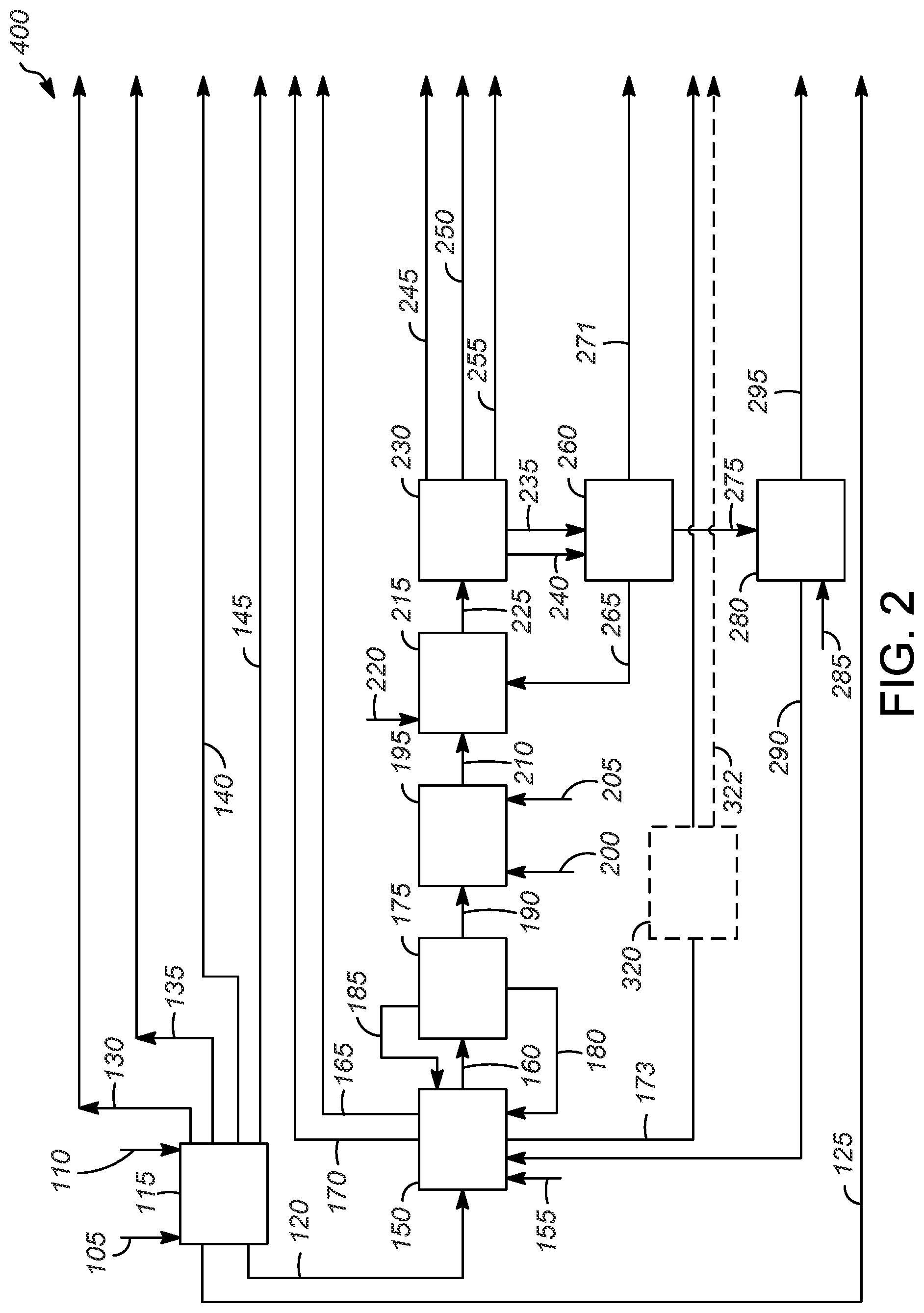 Patent US11780795 Figure 2 – Cumene-phenol complex with thermal oxidation system