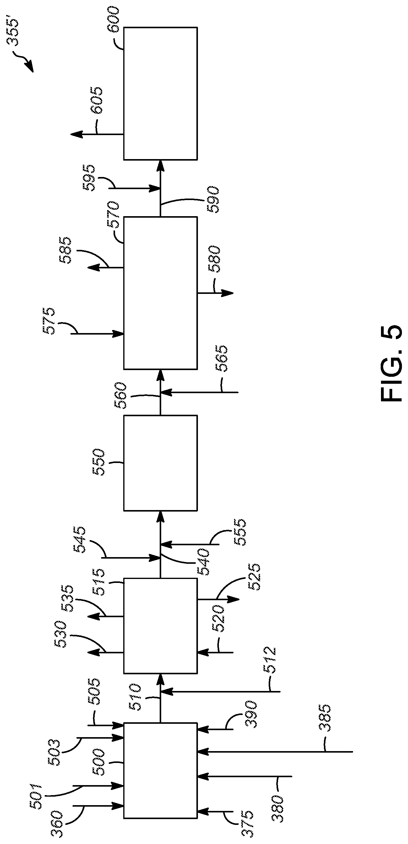 Patent US11780795 Figure 5 – Cumene-phenol complex with thermal oxidation system